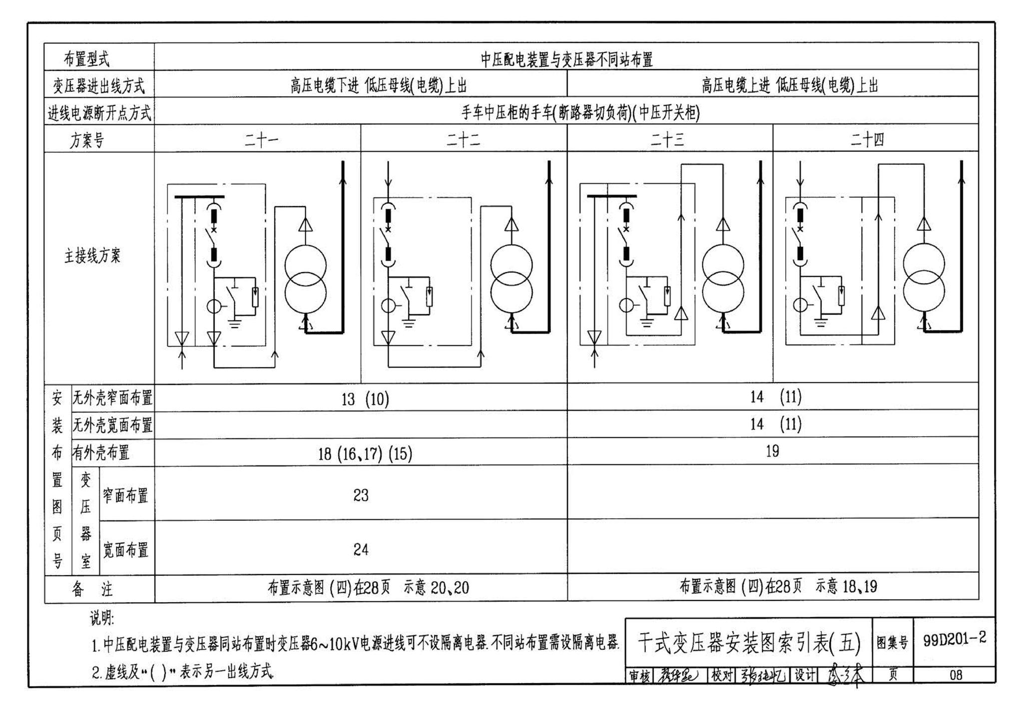 99D201-2--干式变压器安装