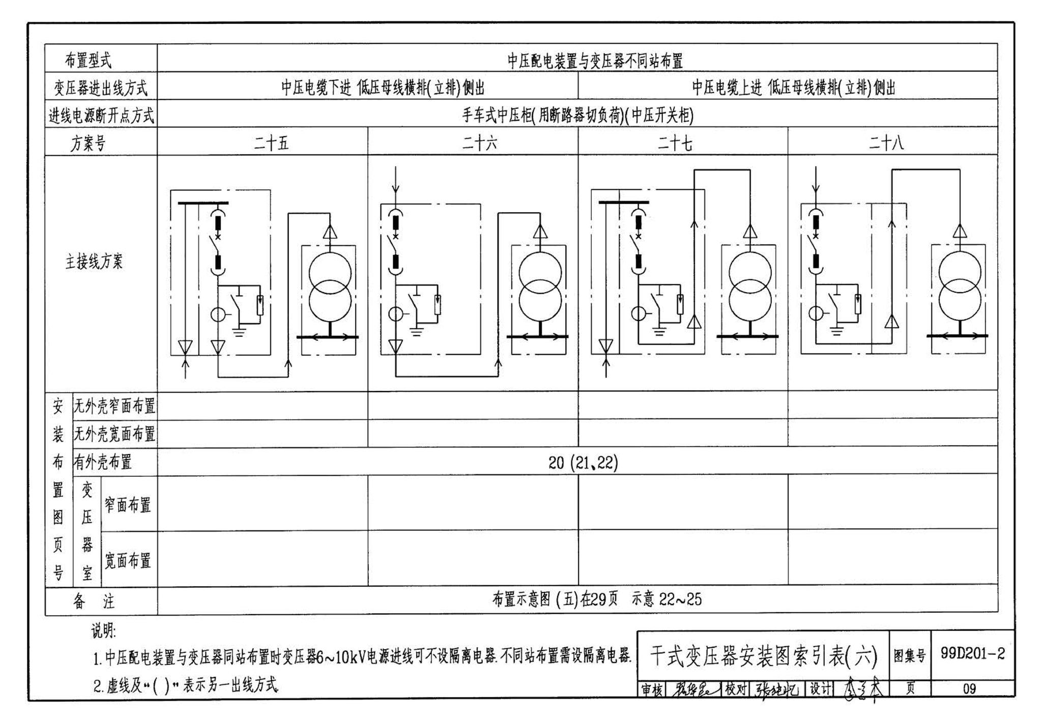 99D201-2--干式变压器安装