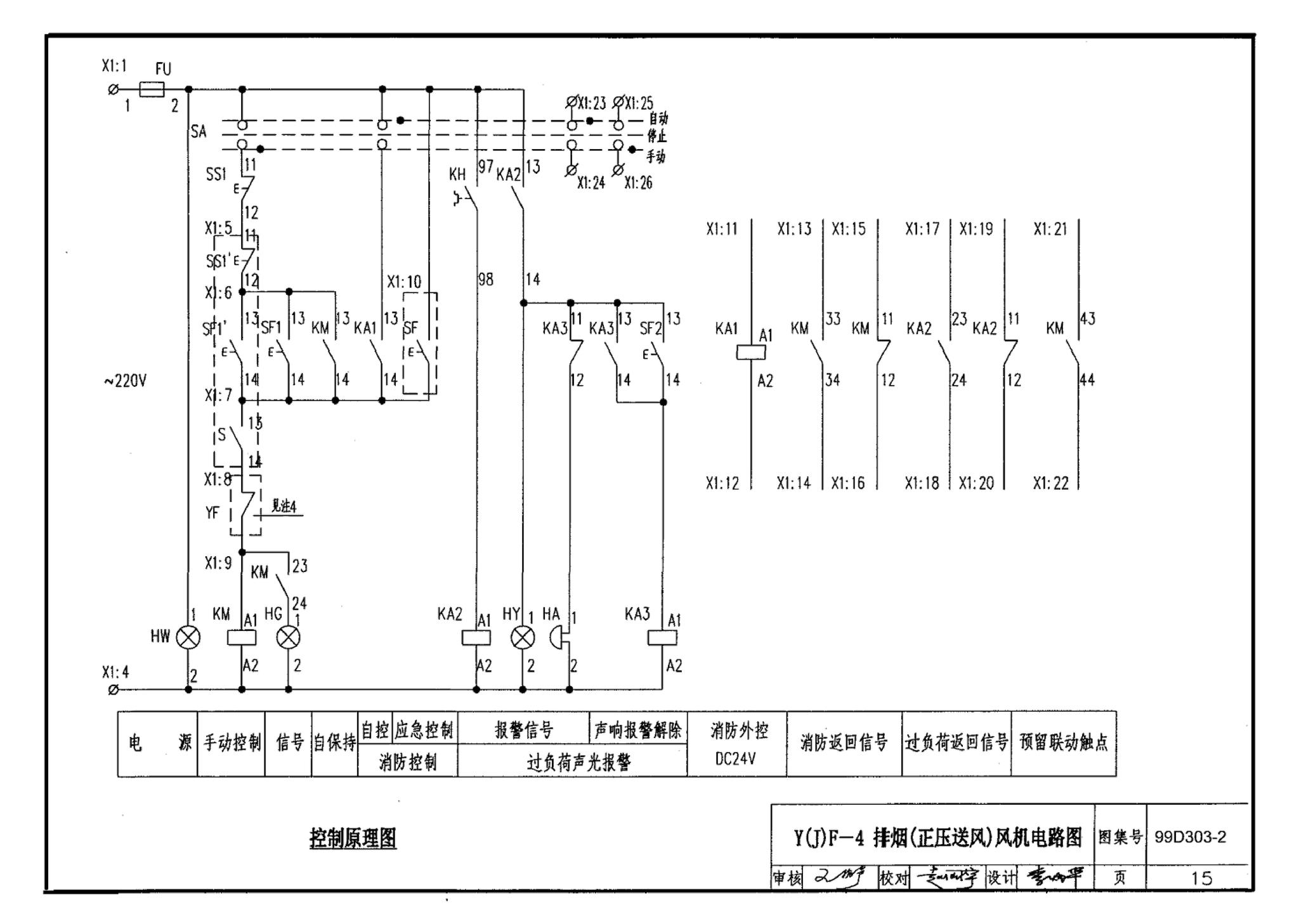 99D303-2--常用风机控制电路图