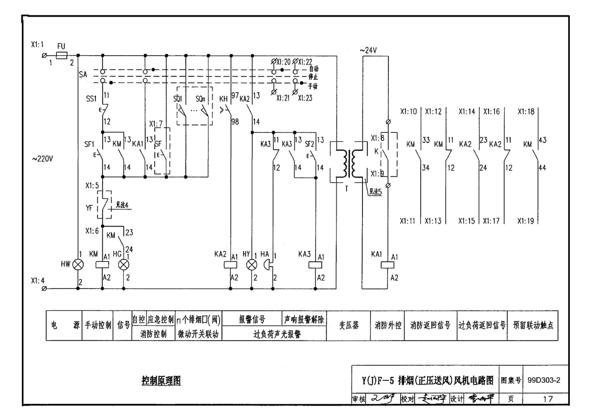 99D303-2--常用风机控制电路图