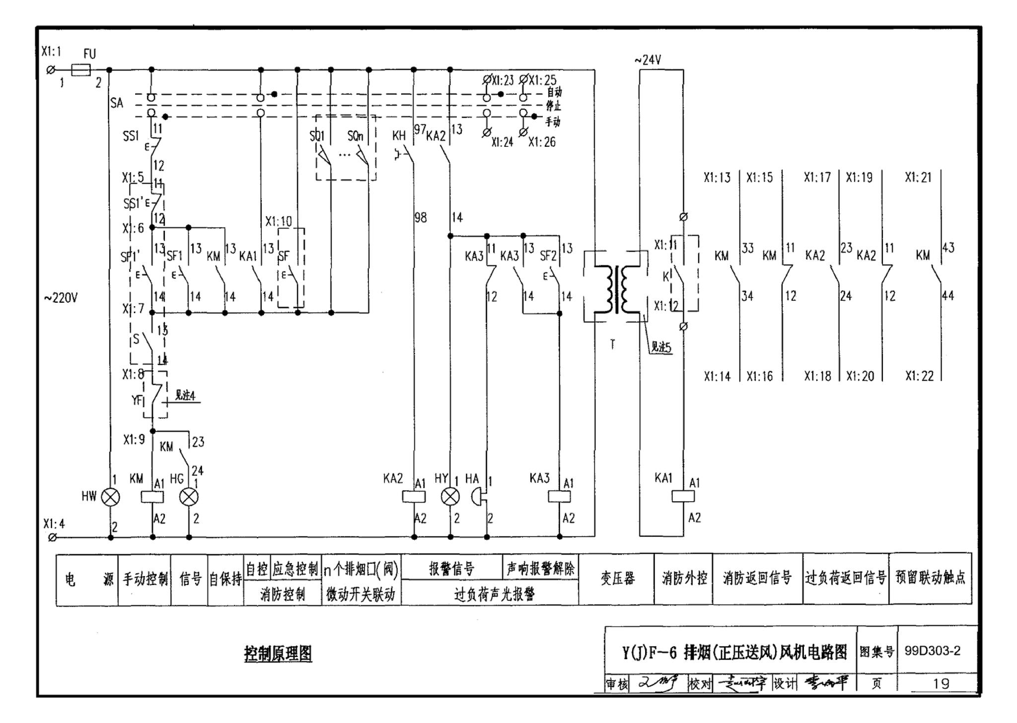 99D303-2--常用风机控制电路图