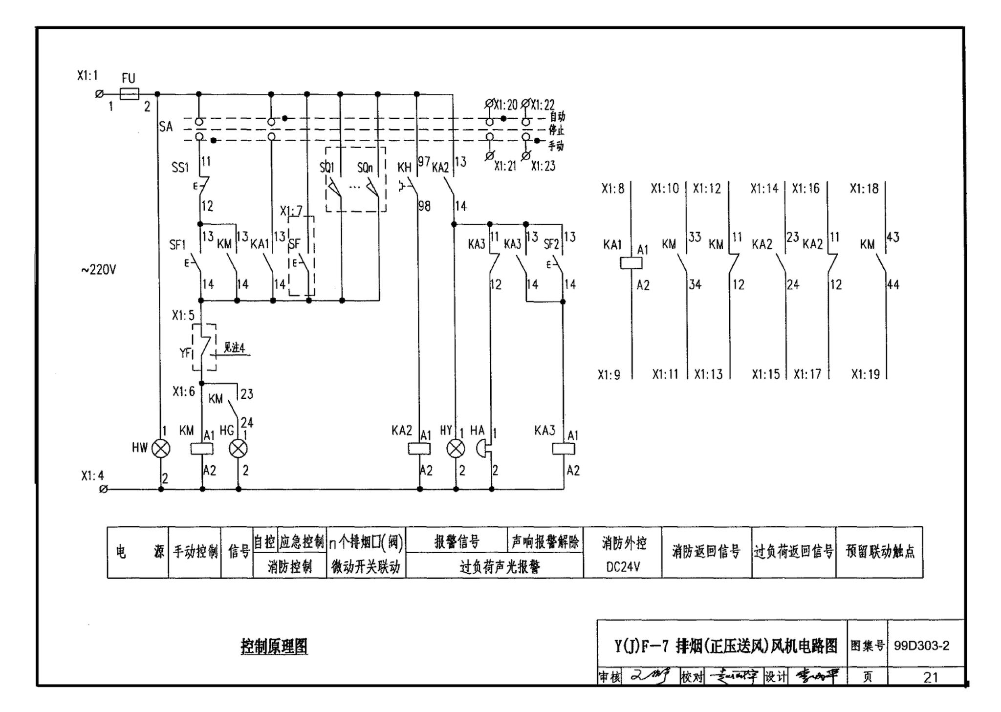 99D303-2--常用风机控制电路图