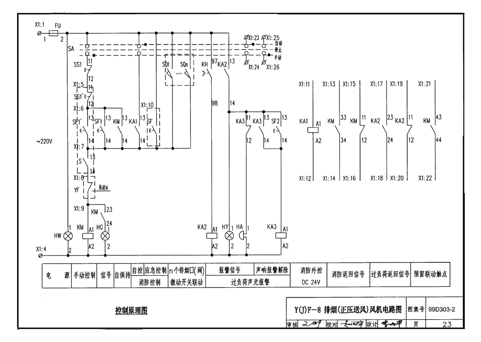 99D303-2--常用风机控制电路图