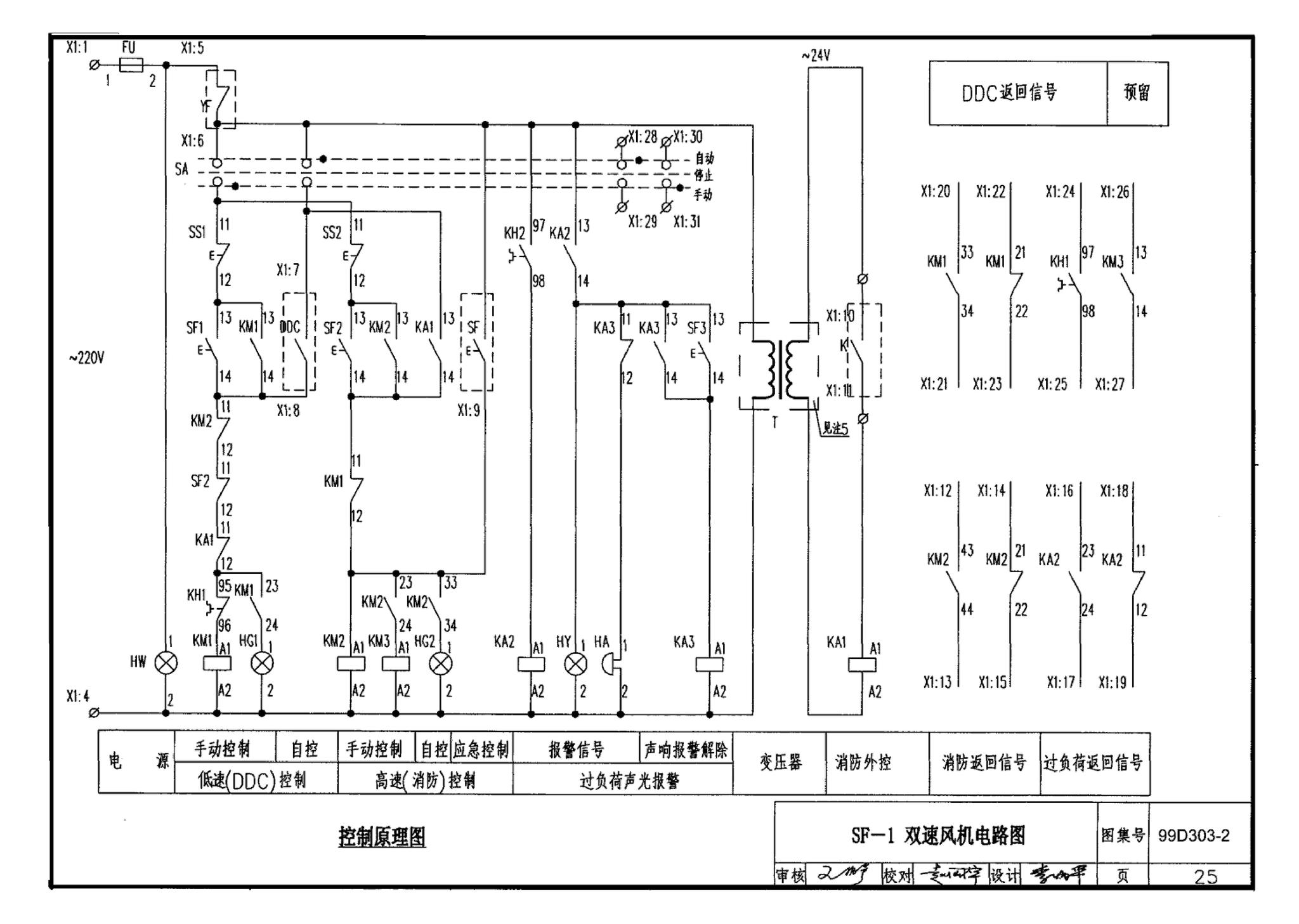 99D303-2--常用风机控制电路图