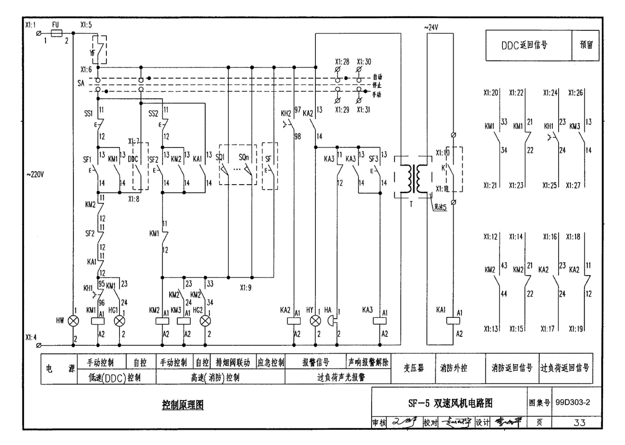 99D303-2--常用风机控制电路图