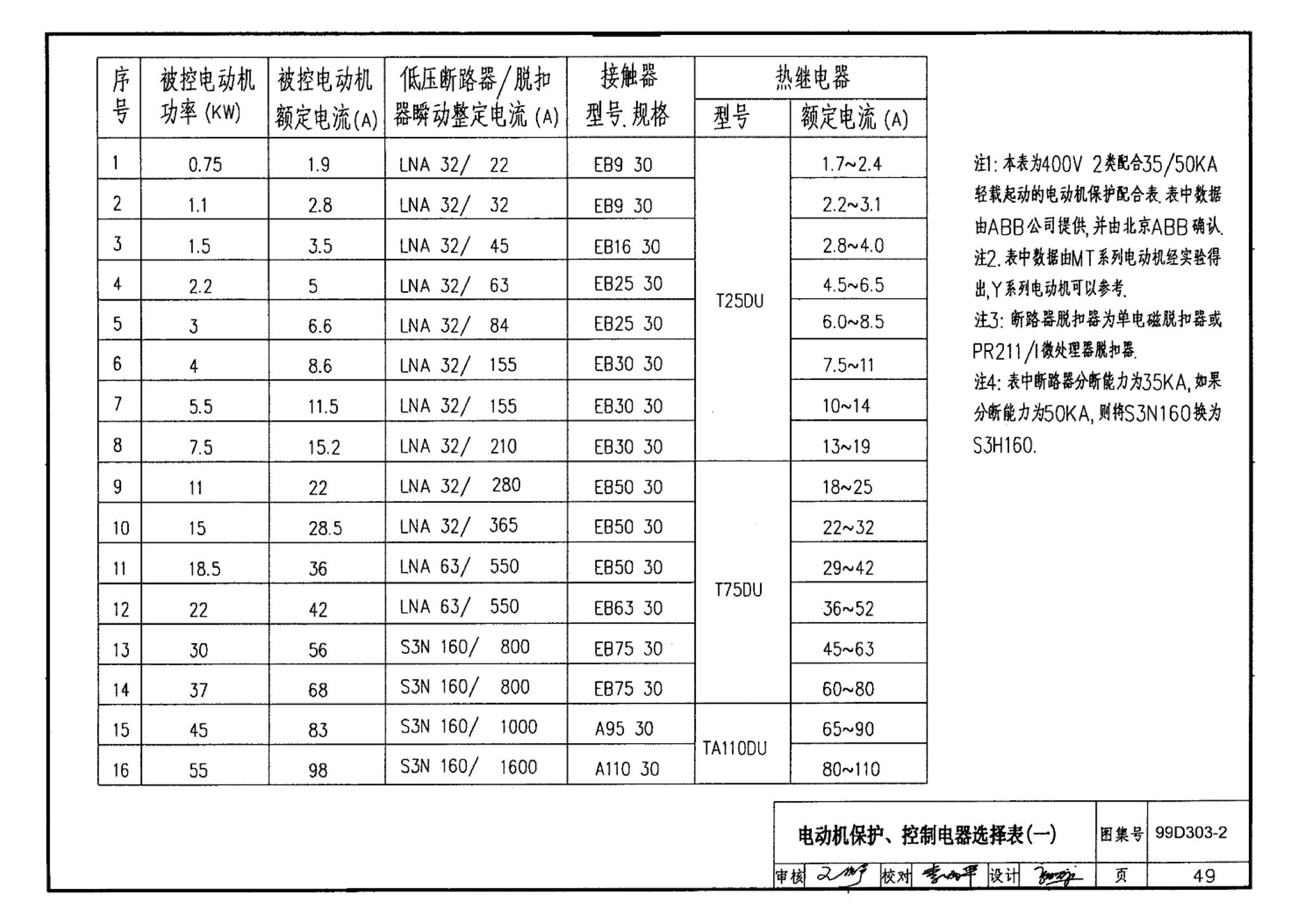 99D303-2--常用风机控制电路图