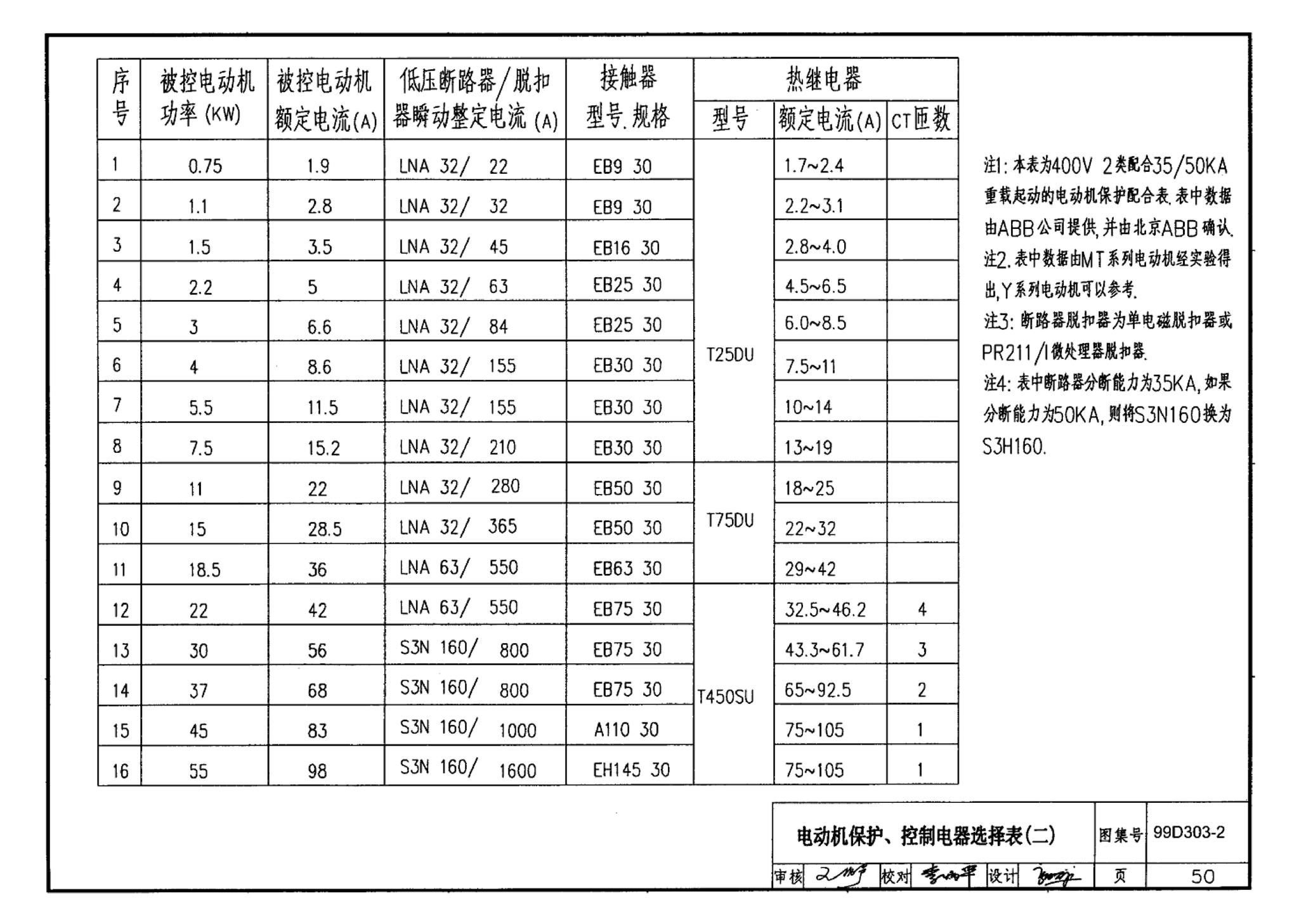 99D303-2--常用风机控制电路图