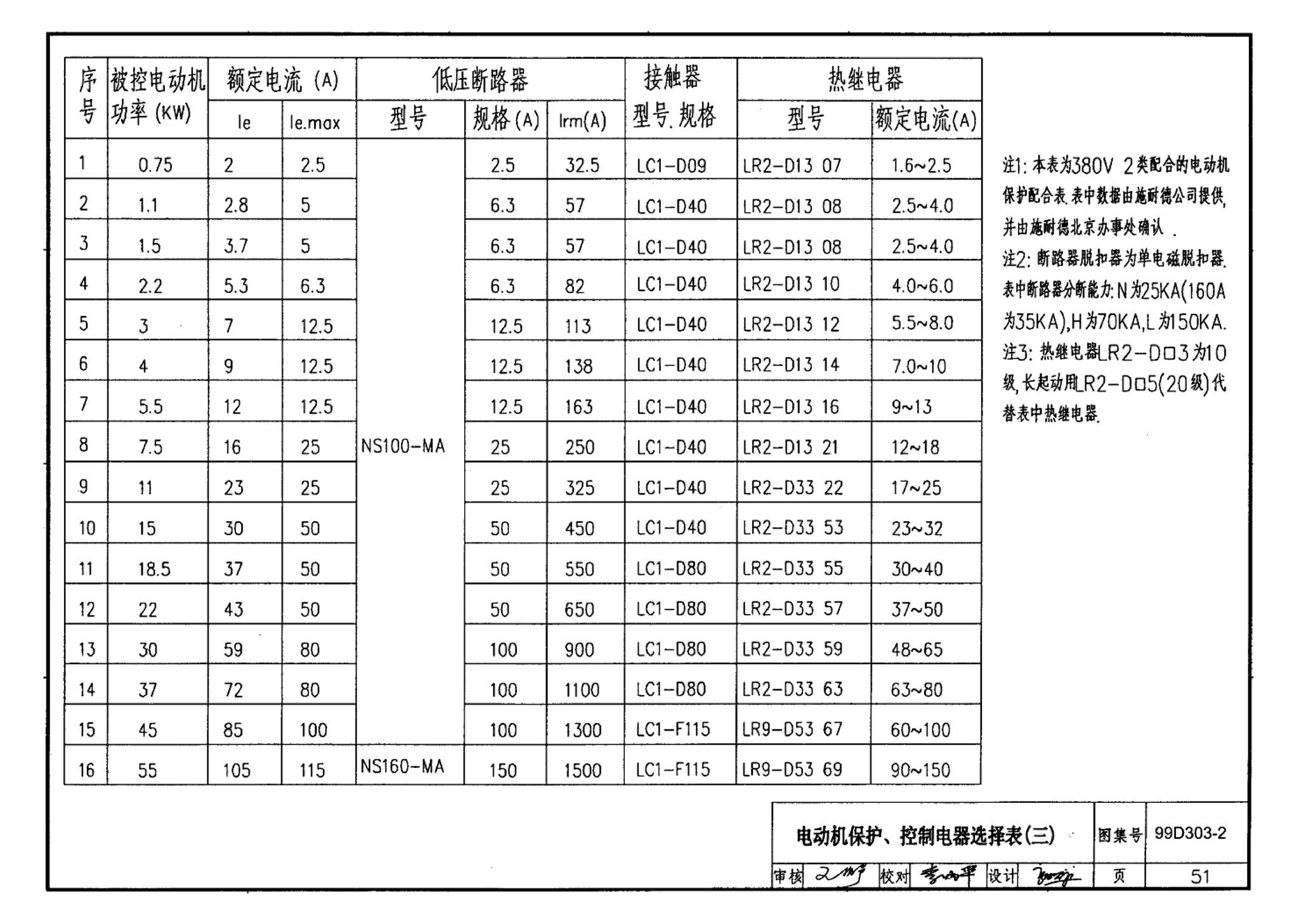 99D303-2--常用风机控制电路图