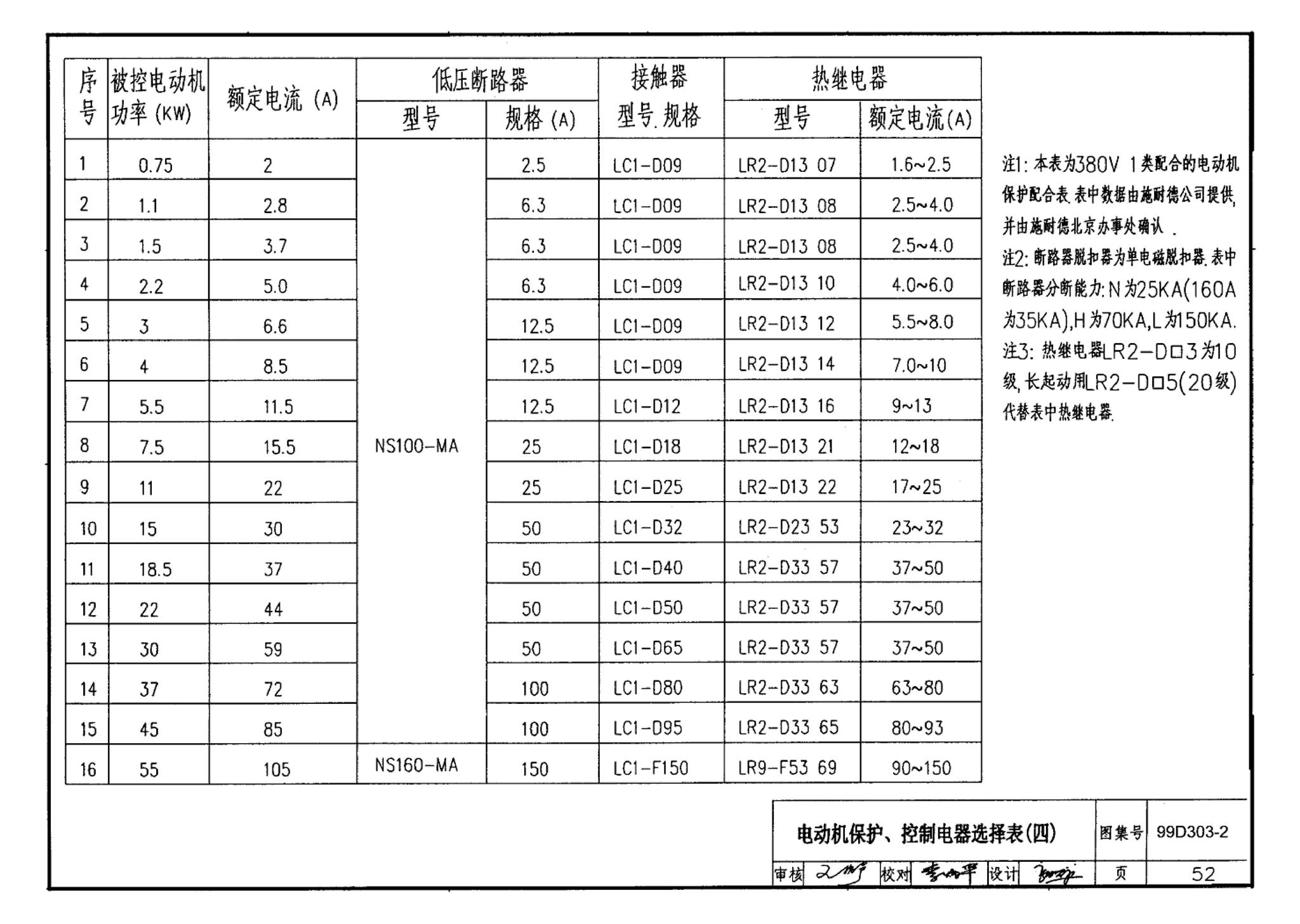 99D303-2--常用风机控制电路图