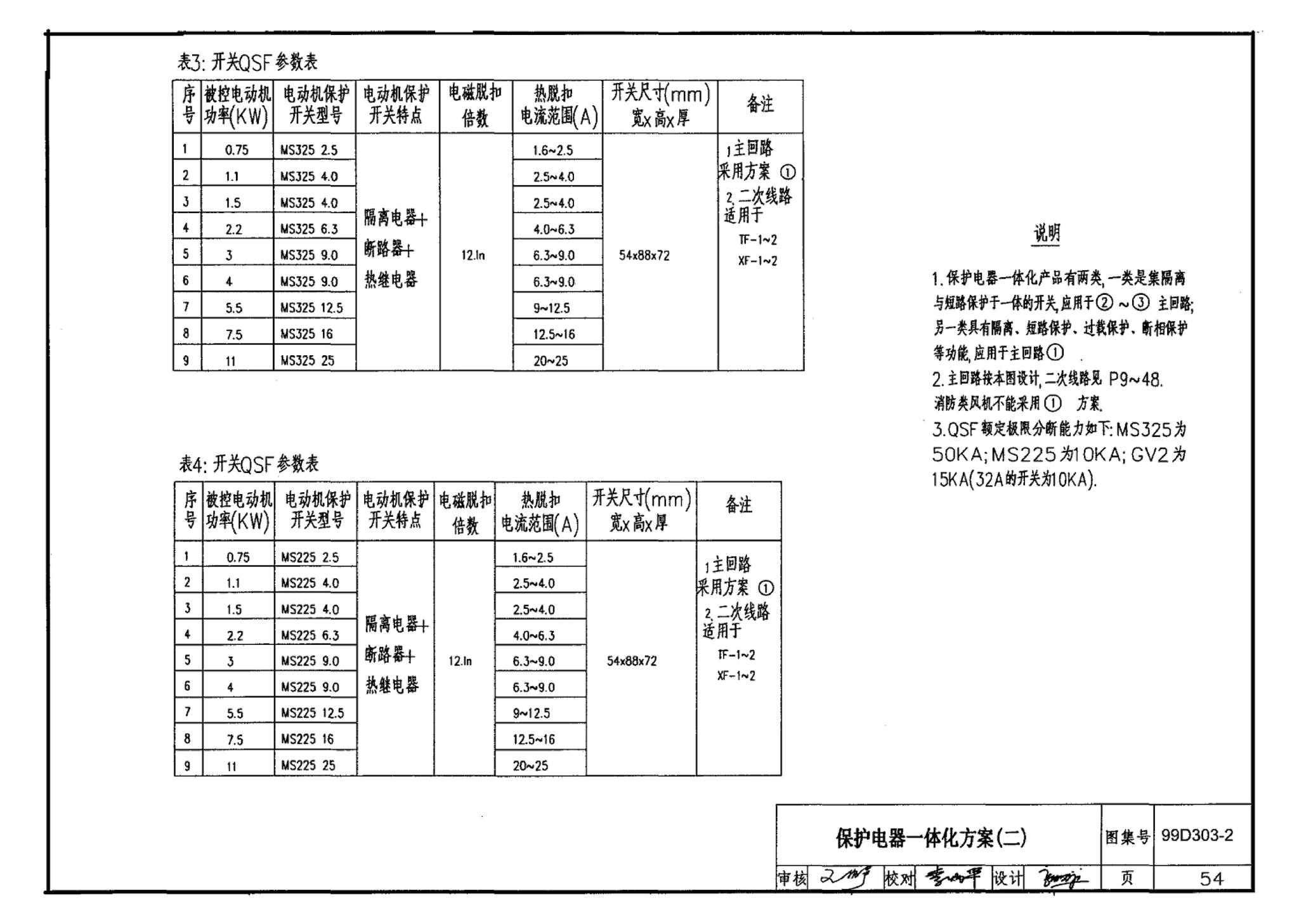 99D303-2--常用风机控制电路图