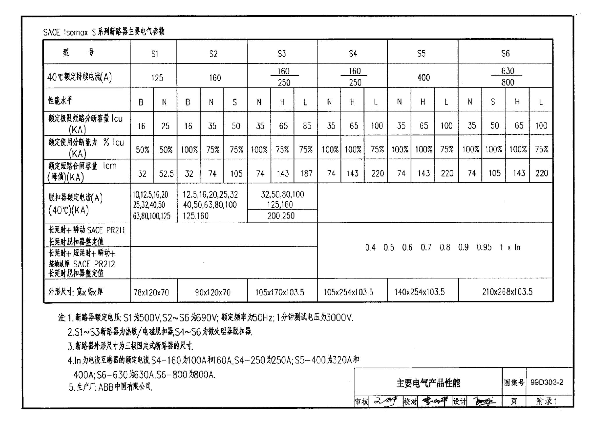 99D303-2--常用风机控制电路图