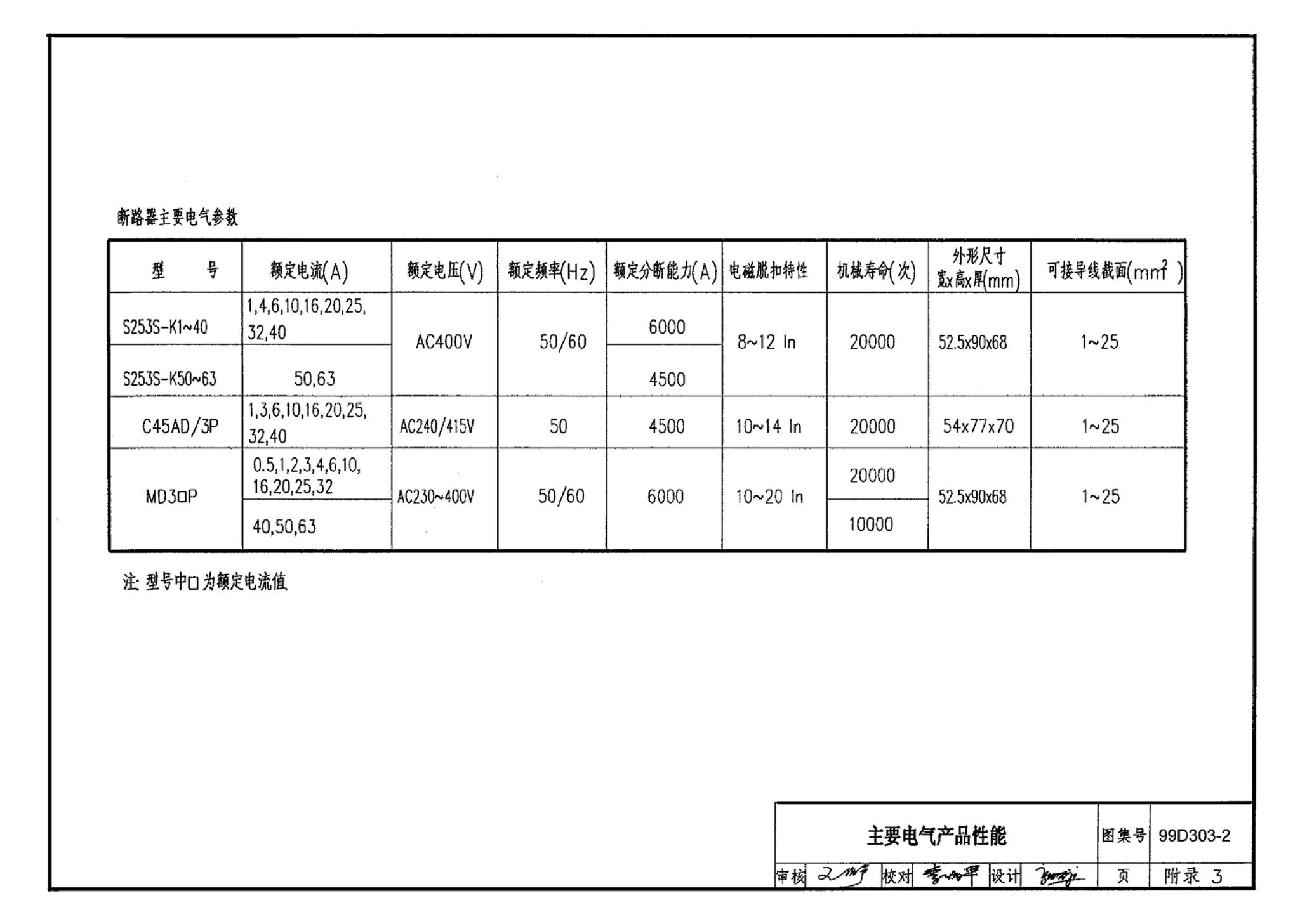 99D303-2--常用风机控制电路图