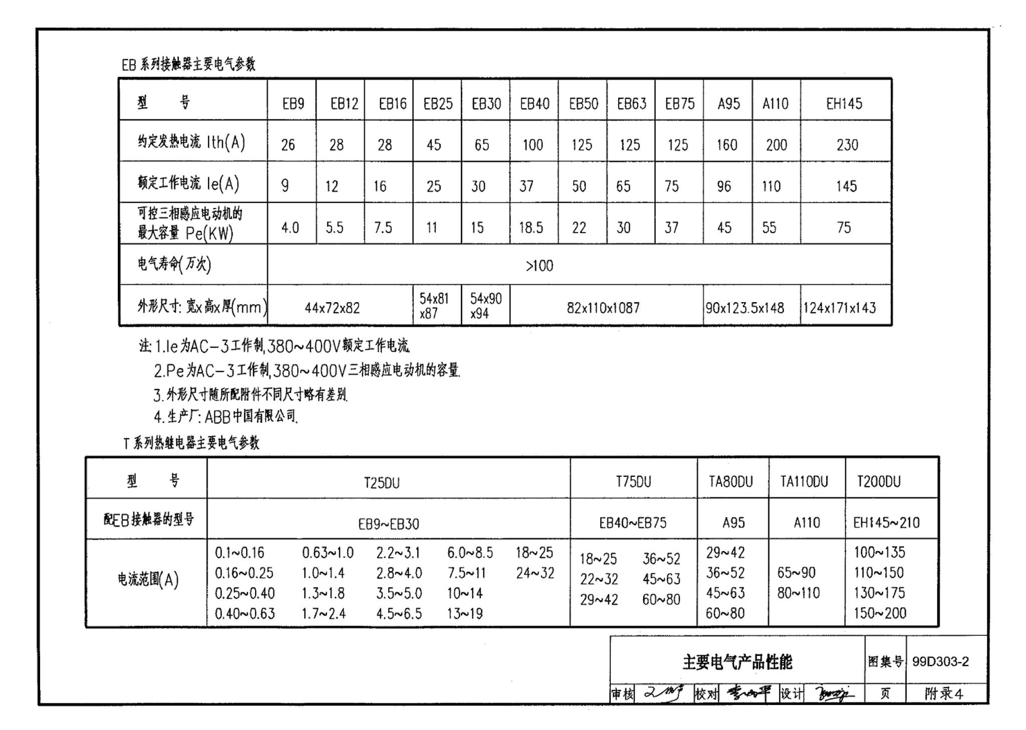 99D303-2--常用风机控制电路图