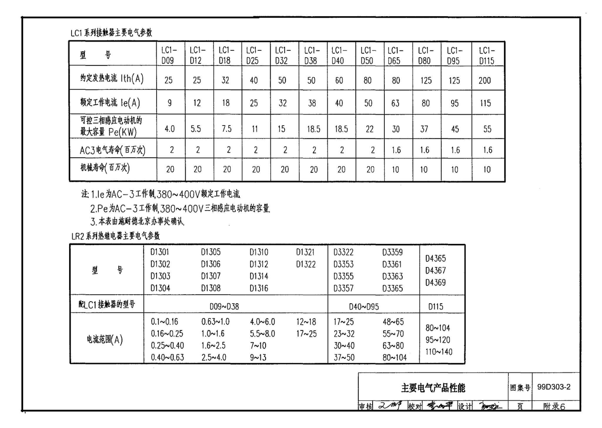 99D303-2--常用风机控制电路图