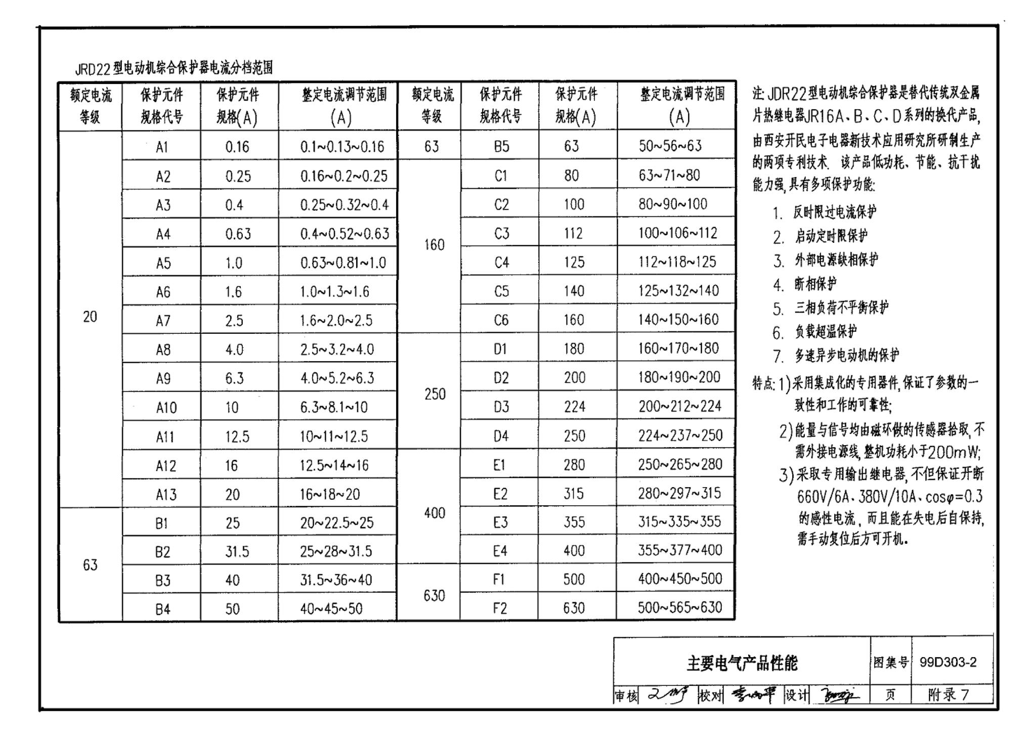 99D303-2--常用风机控制电路图