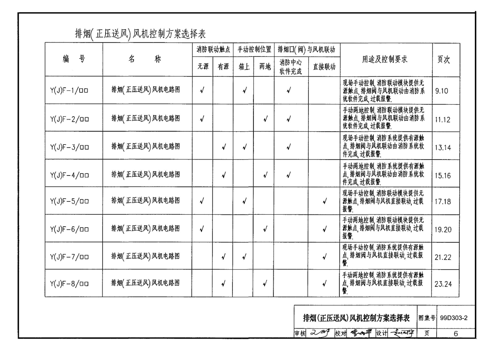 99D303-2--常用风机控制电路图