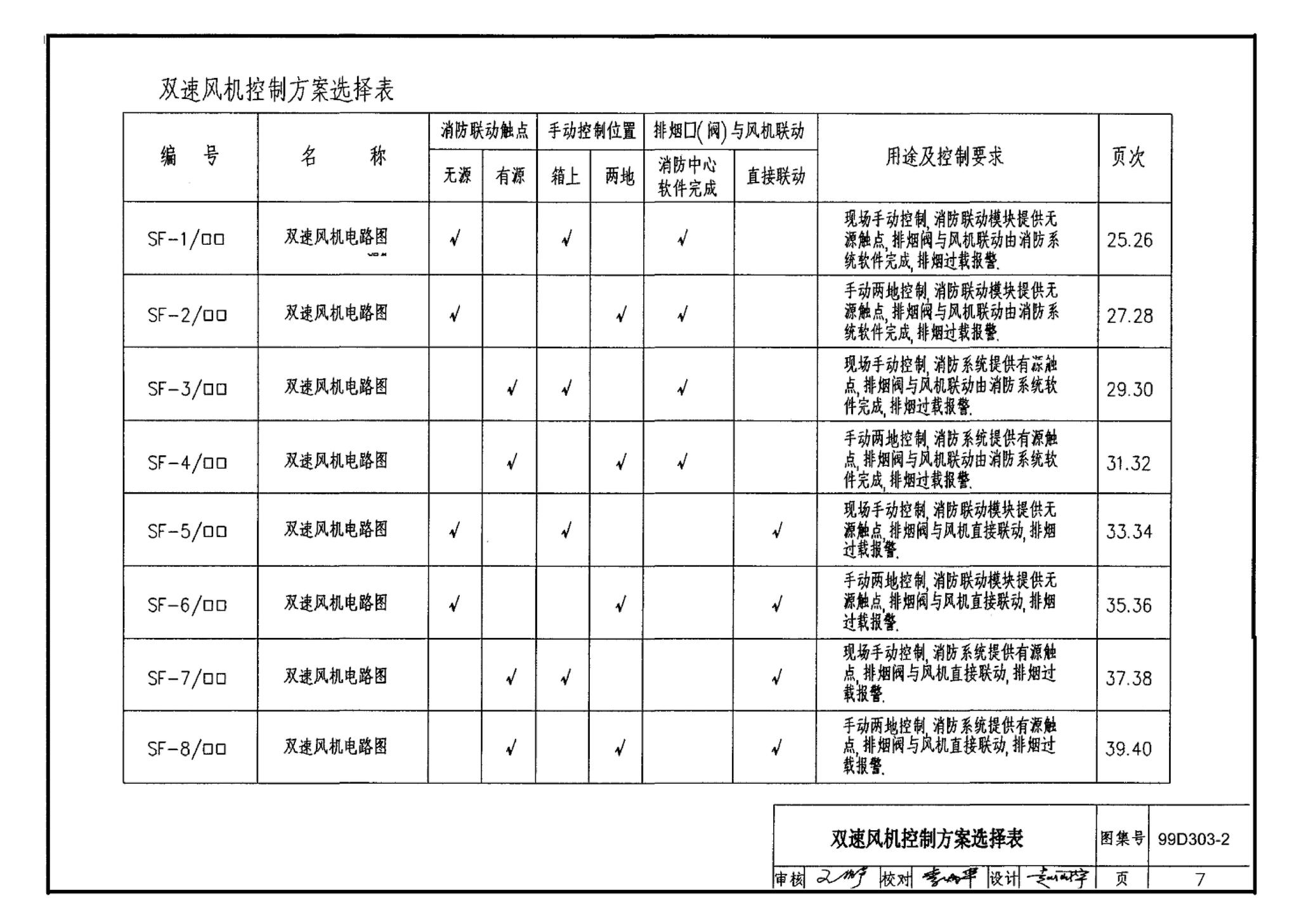 99D303-2--常用风机控制电路图