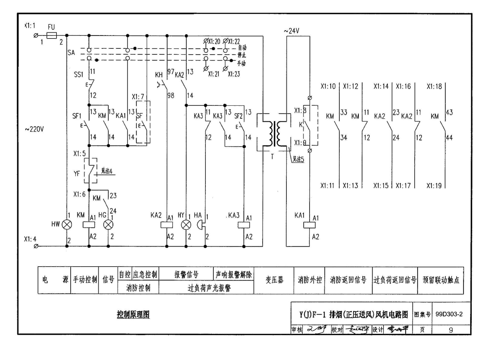 99D303-2--常用风机控制电路图