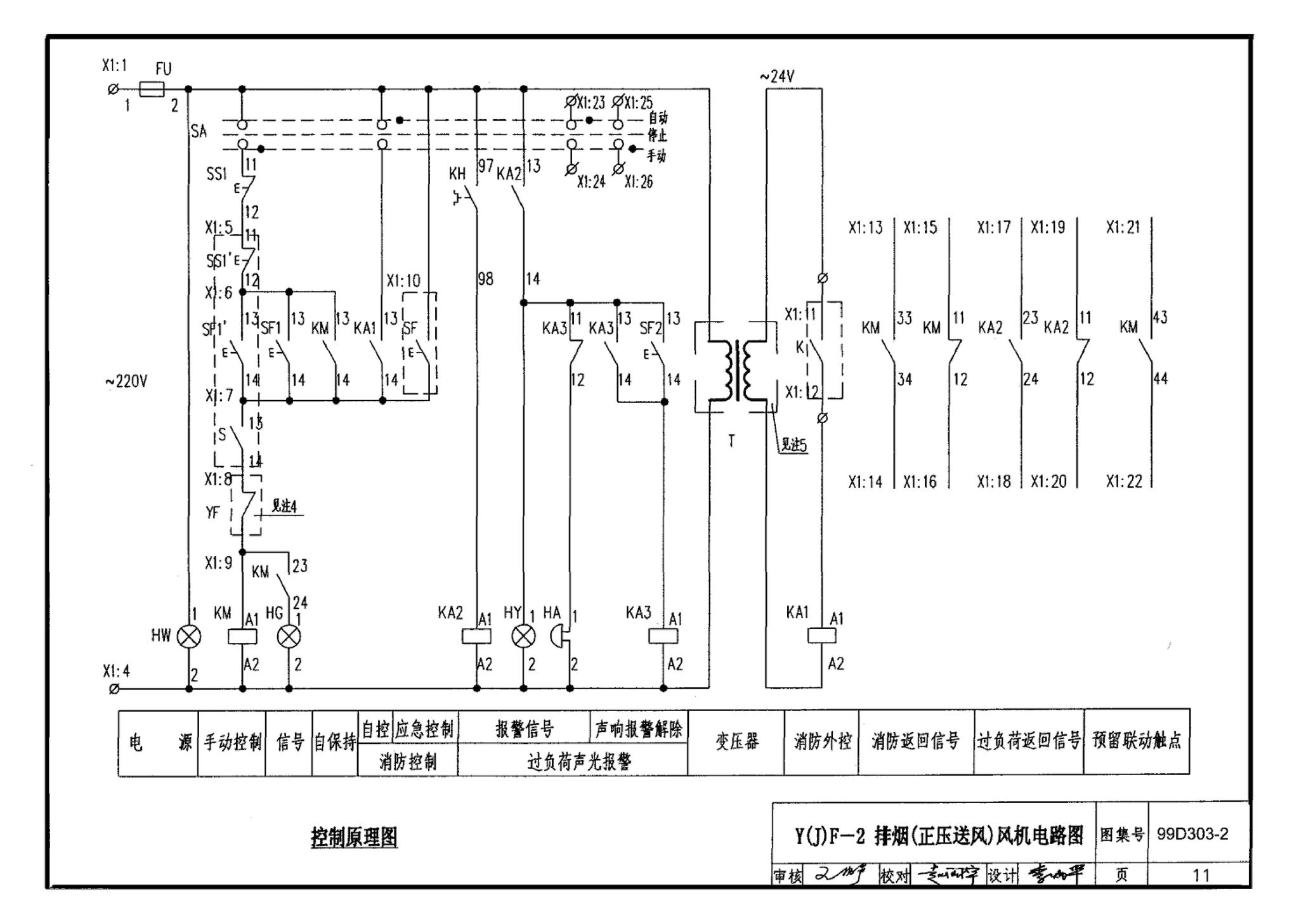 99D303-2--常用风机控制电路图