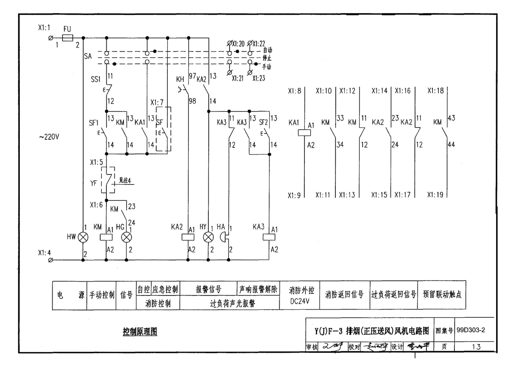 99D303-2--常用风机控制电路图