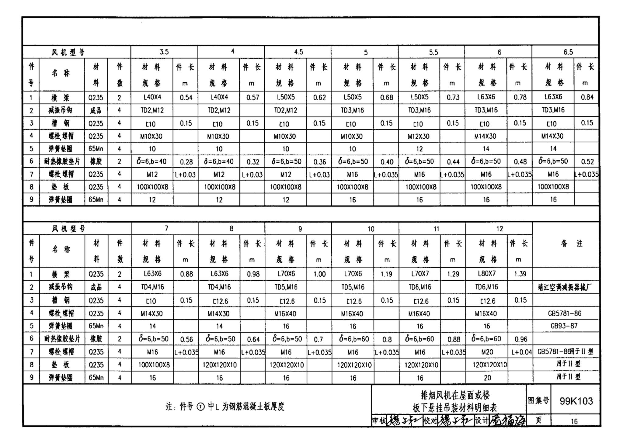 99K103--防、排烟设备安装图