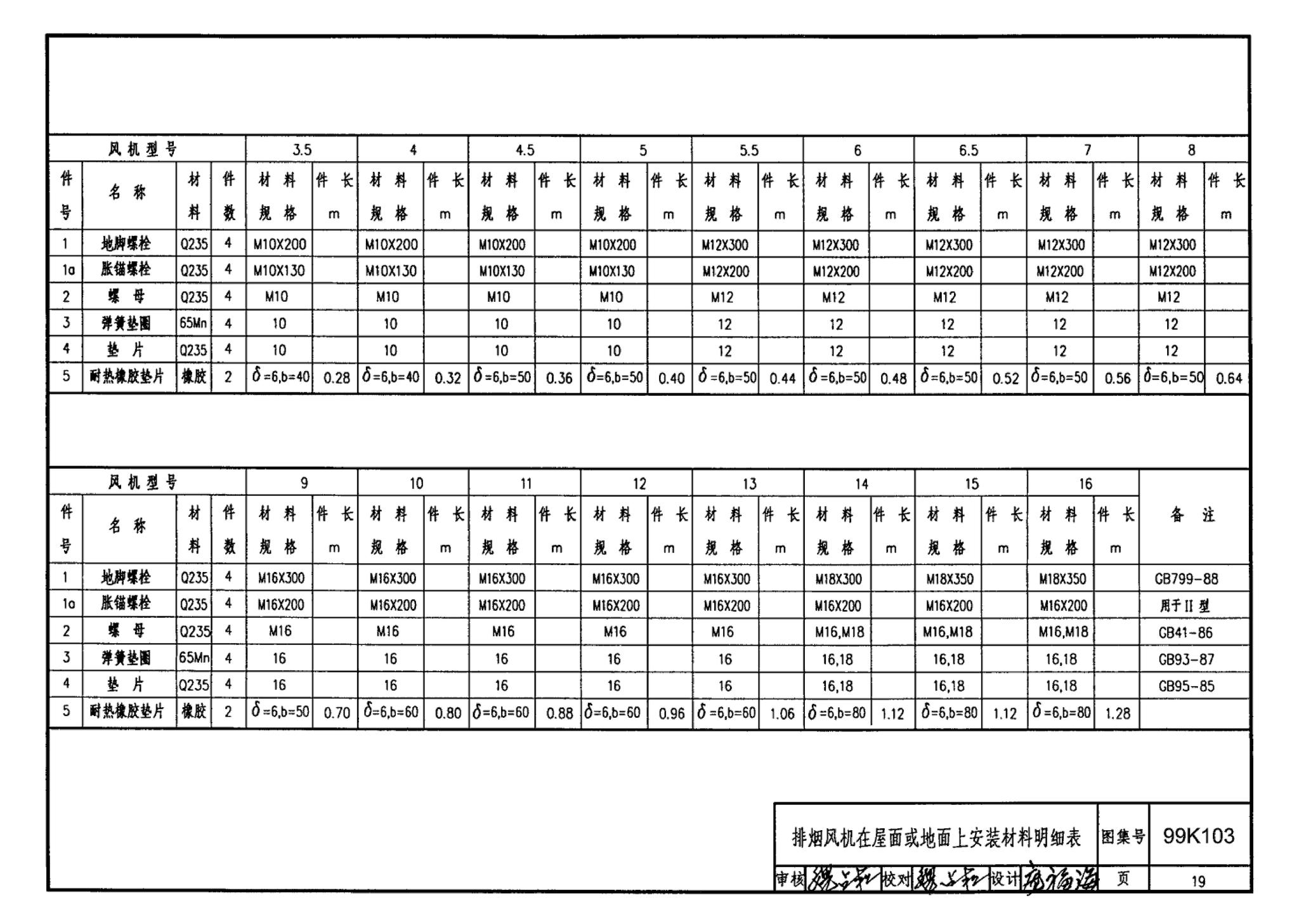 99K103--防、排烟设备安装图