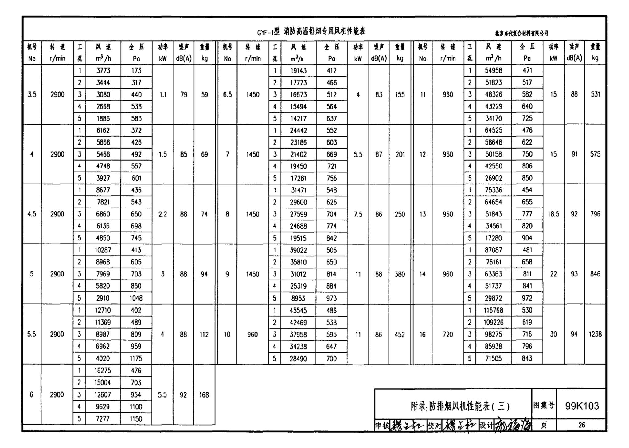 99K103--防、排烟设备安装图