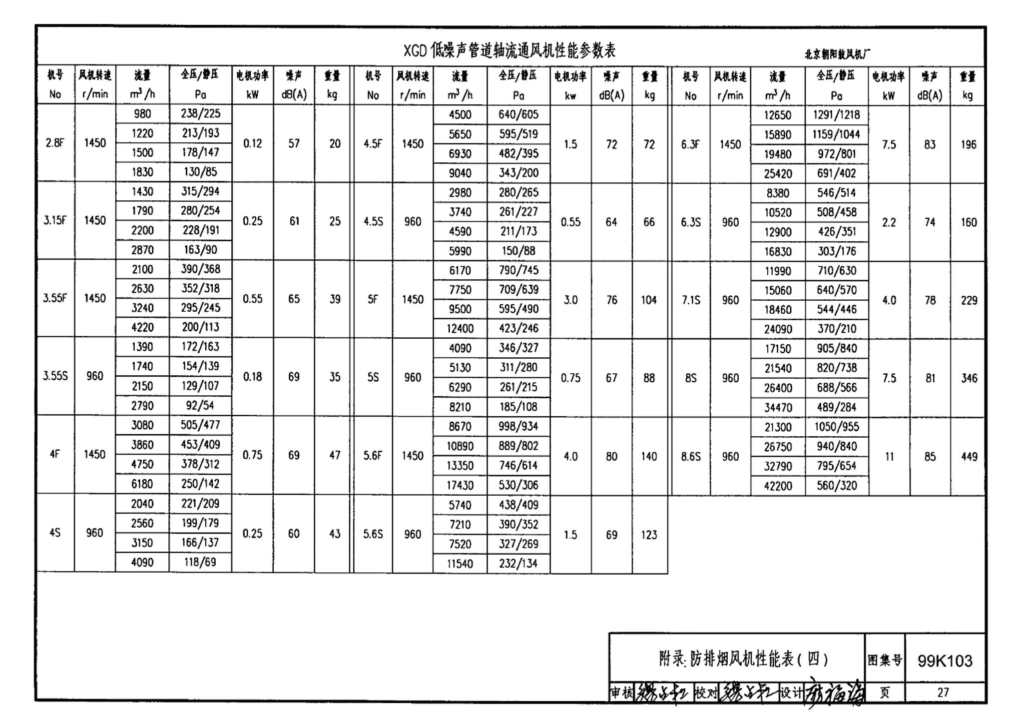 99K103--防、排烟设备安装图