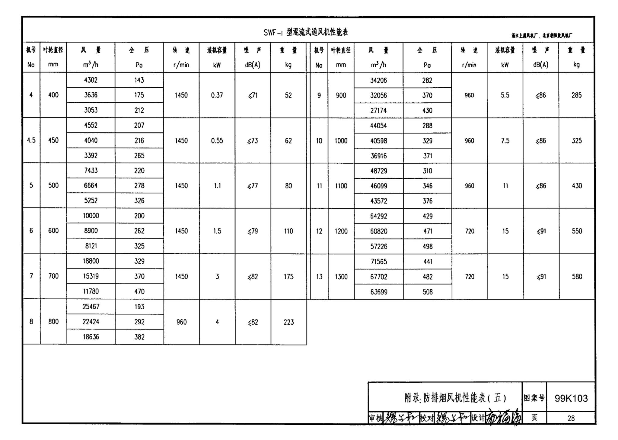 99K103--防、排烟设备安装图