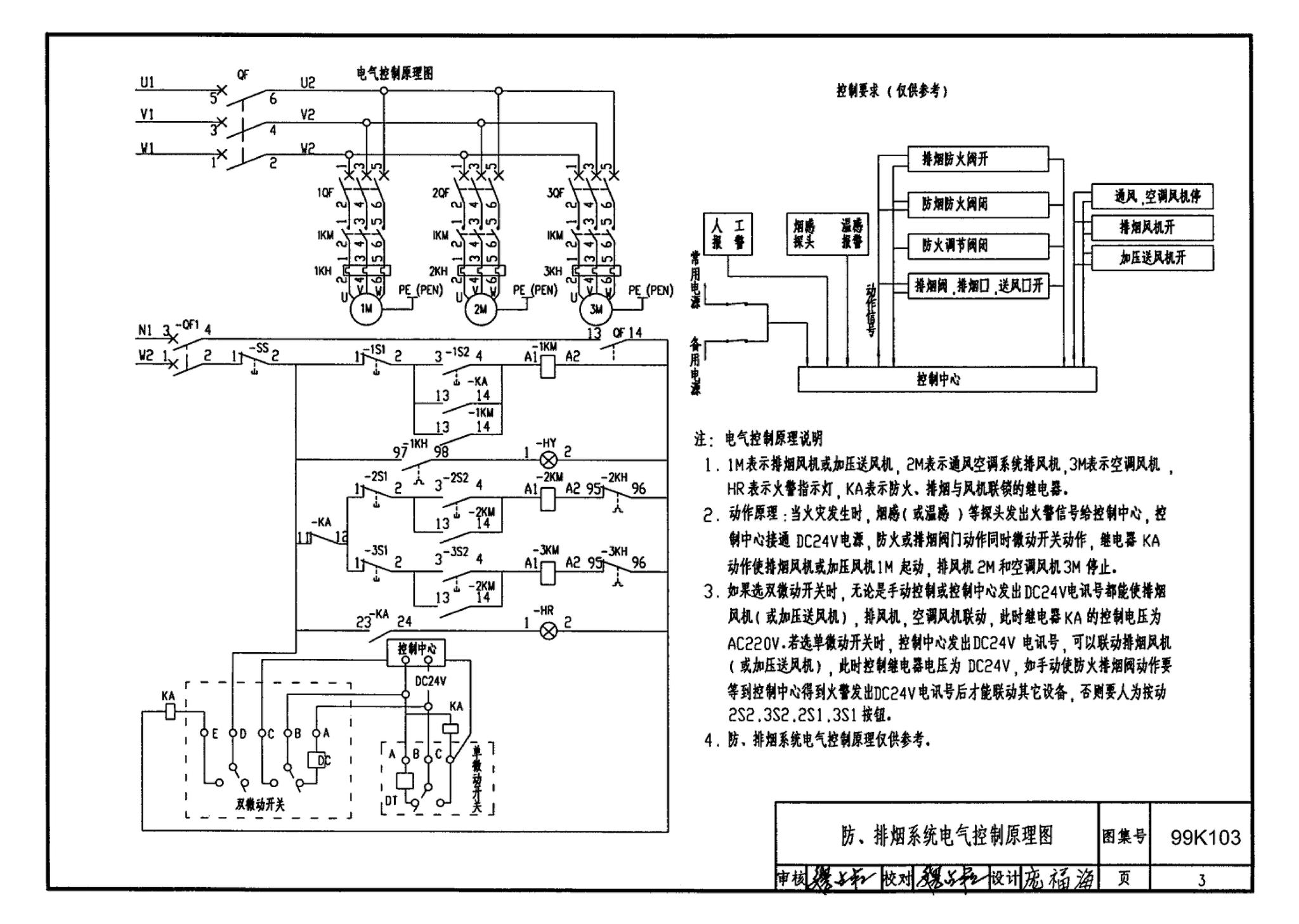 99K103--防、排烟设备安装图