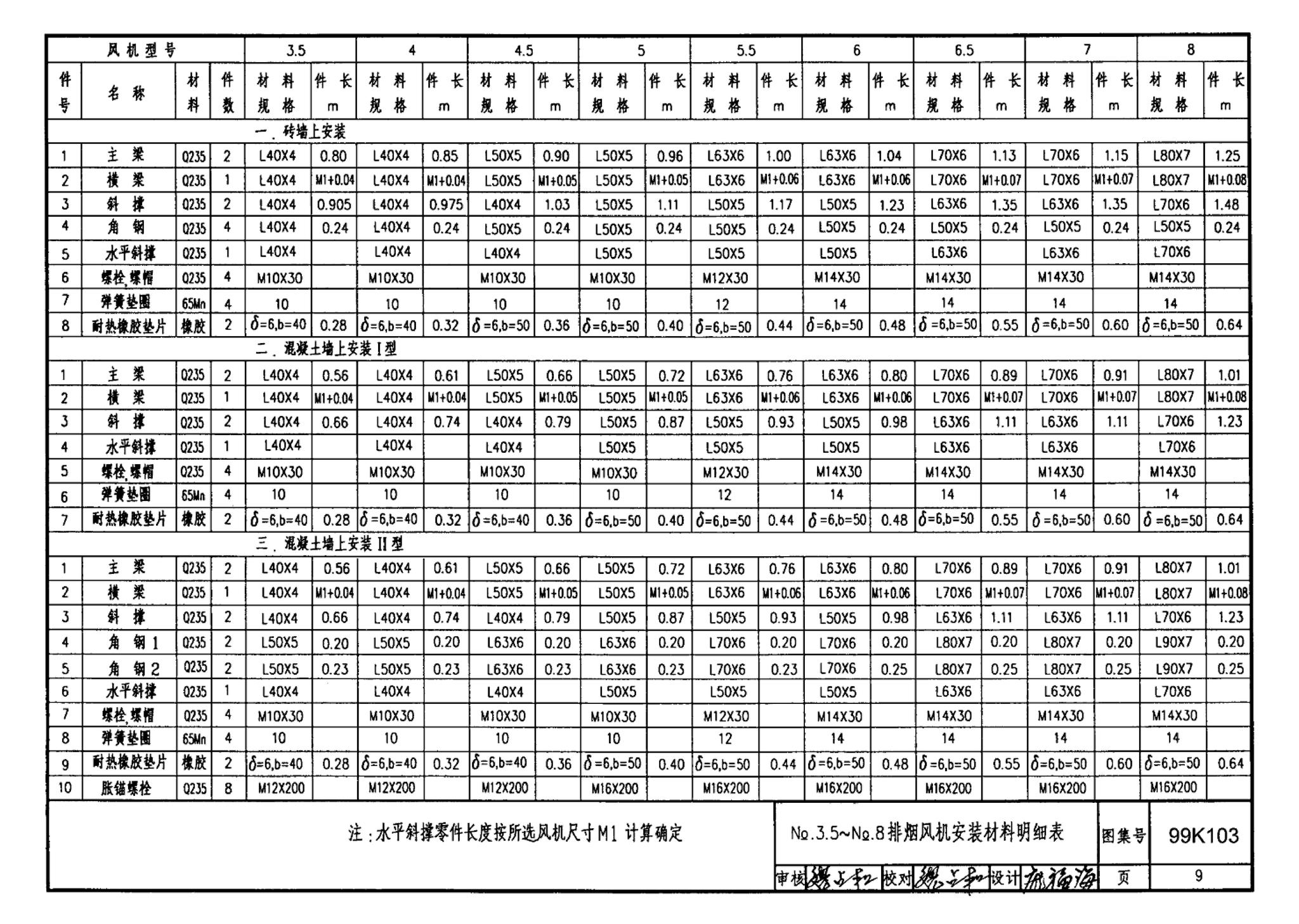 99K103--防、排烟设备安装图