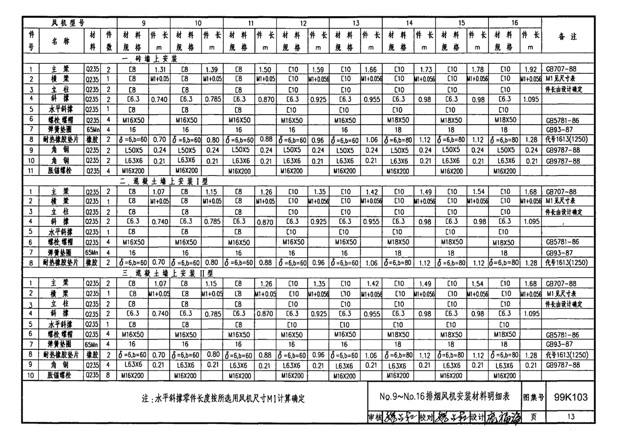 99K103--防、排烟设备安装图