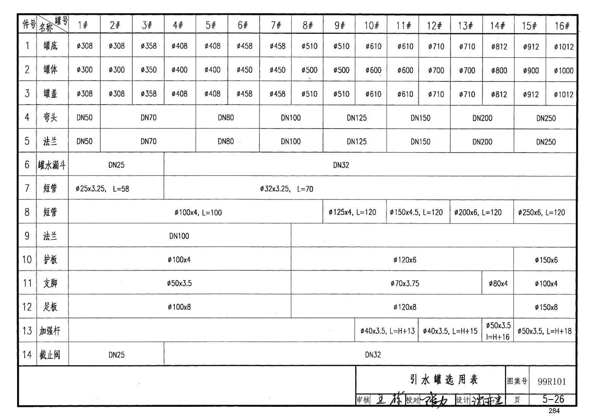 99R101--燃煤锅炉房工程设计施工图集