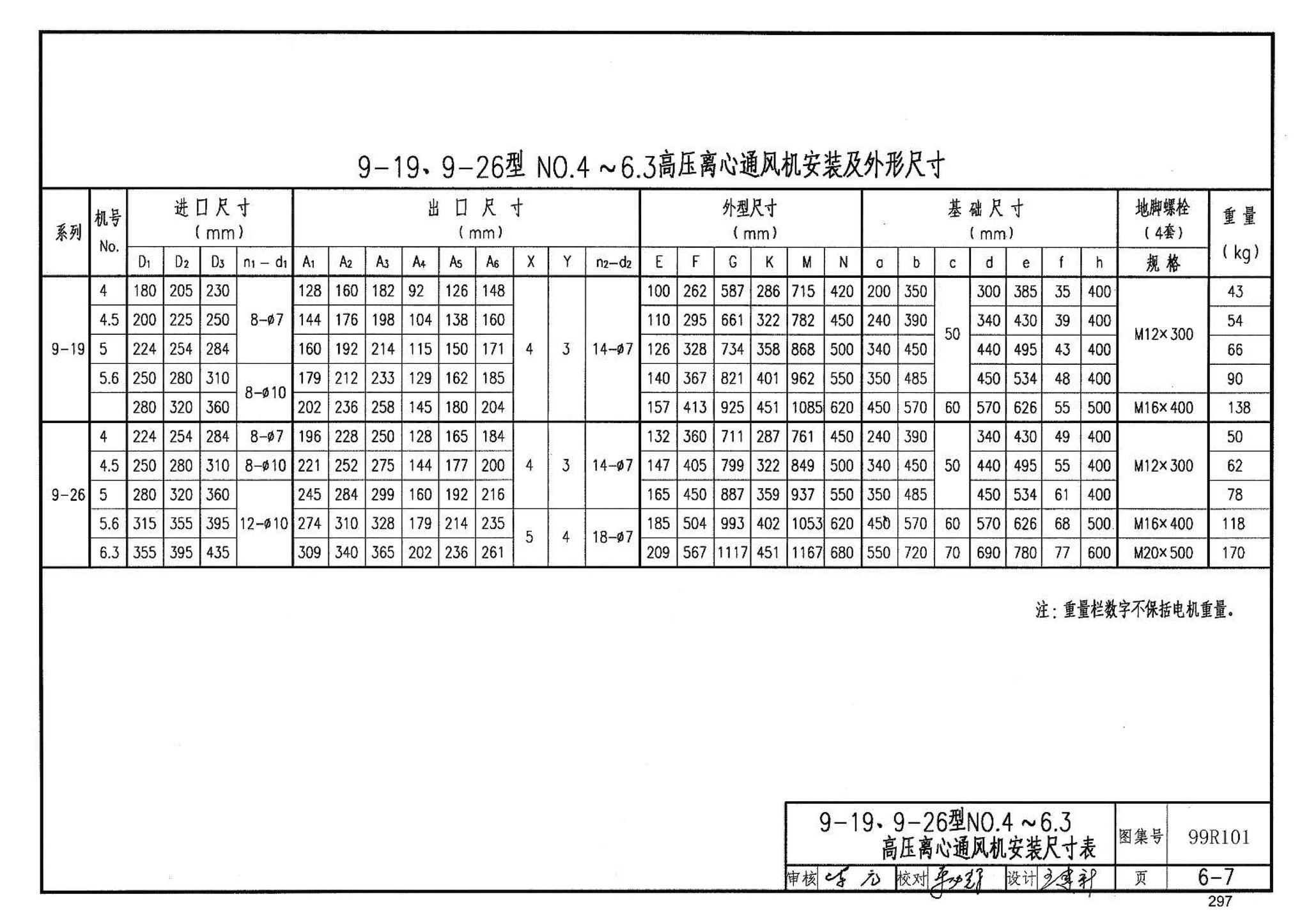 99R101--燃煤锅炉房工程设计施工图集