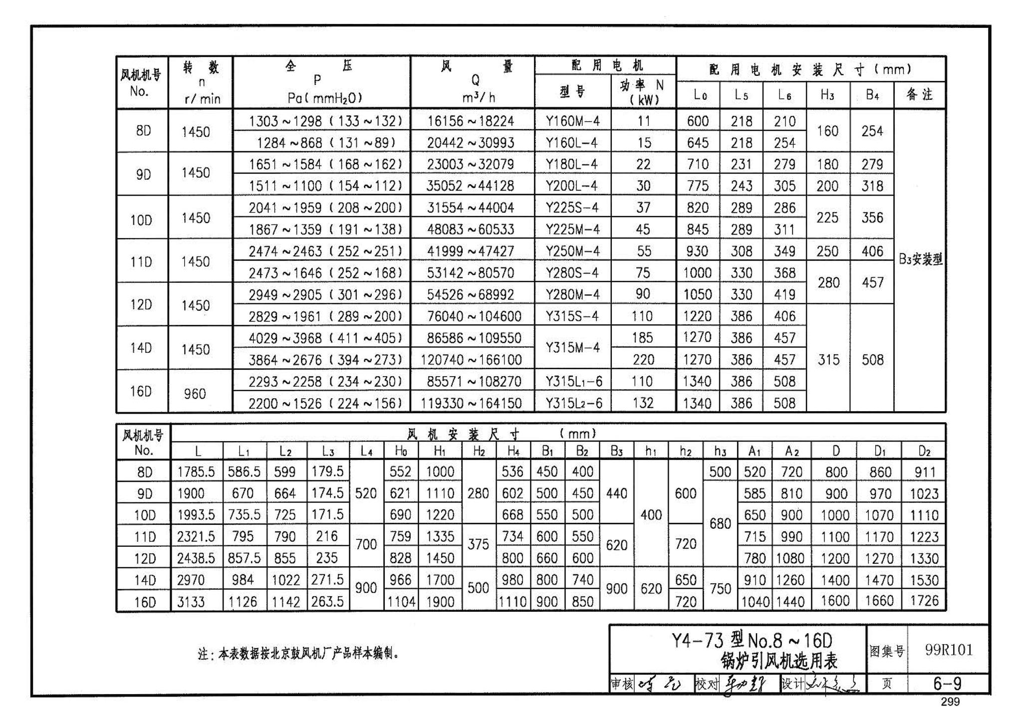 99R101--燃煤锅炉房工程设计施工图集