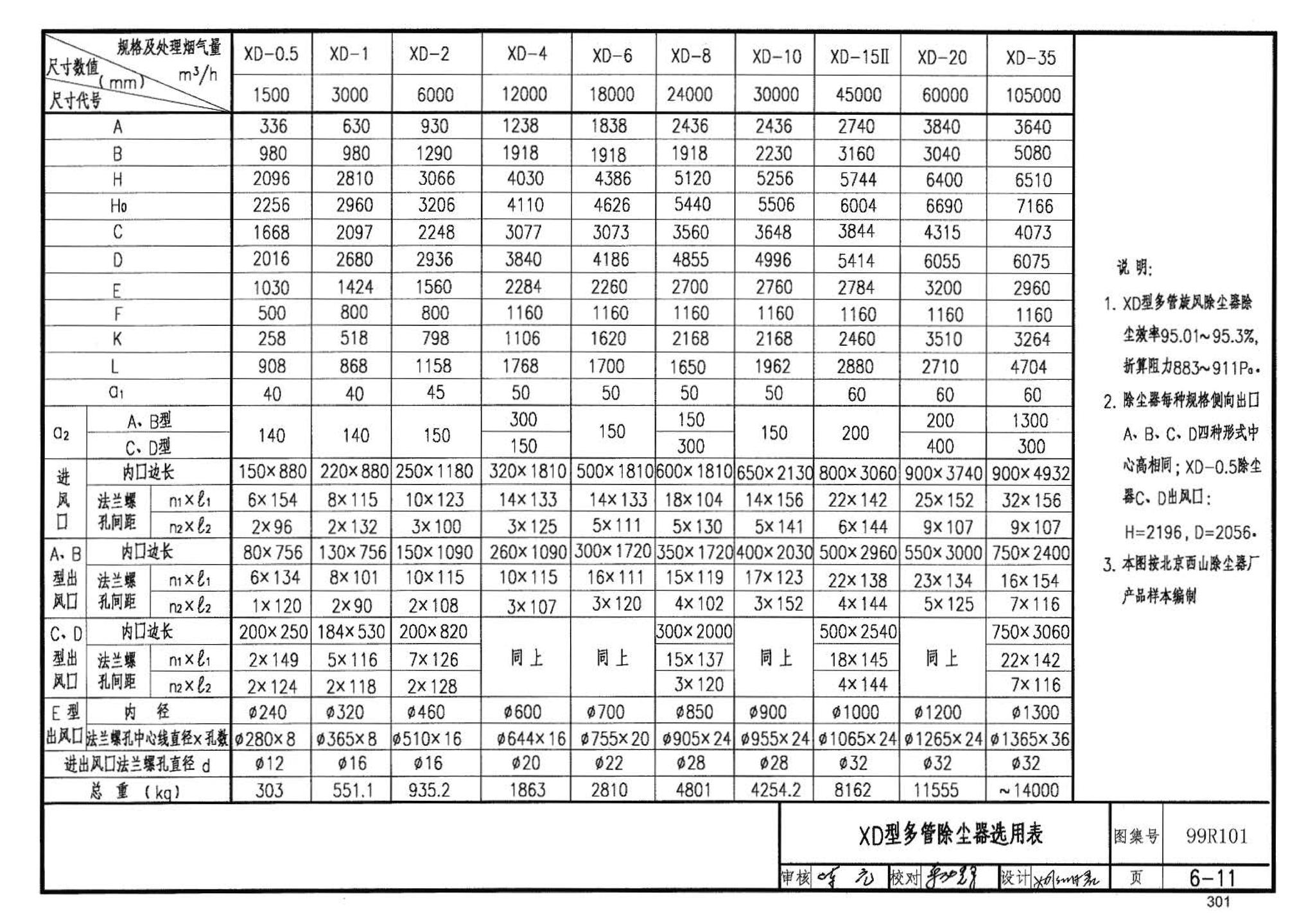 99R101--燃煤锅炉房工程设计施工图集