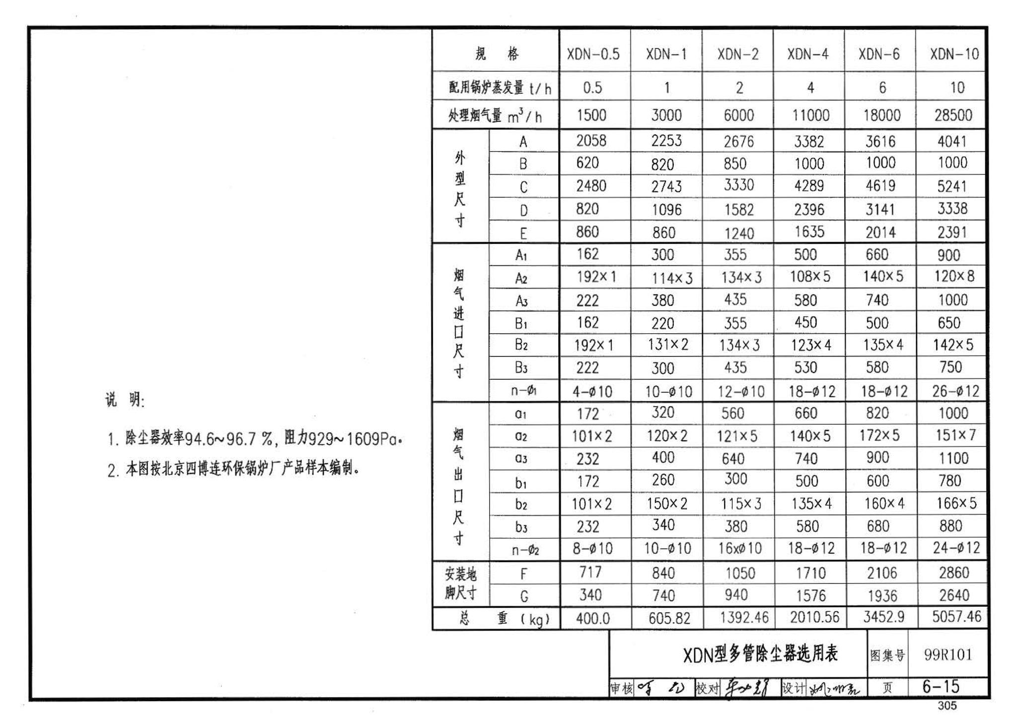 99R101--燃煤锅炉房工程设计施工图集