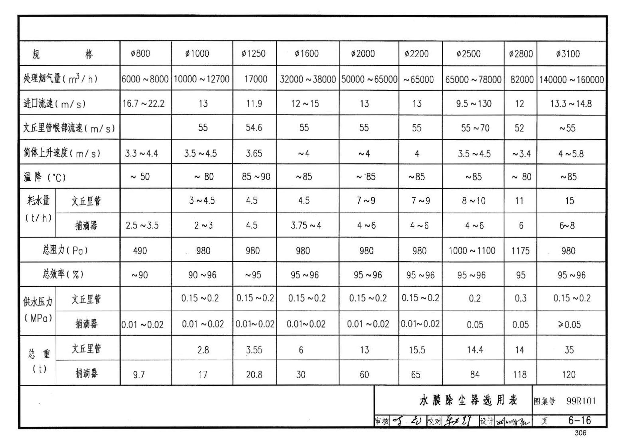 99R101--燃煤锅炉房工程设计施工图集