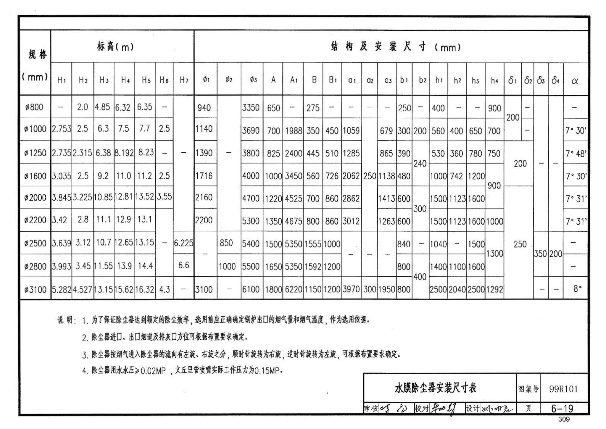 99R101--燃煤锅炉房工程设计施工图集