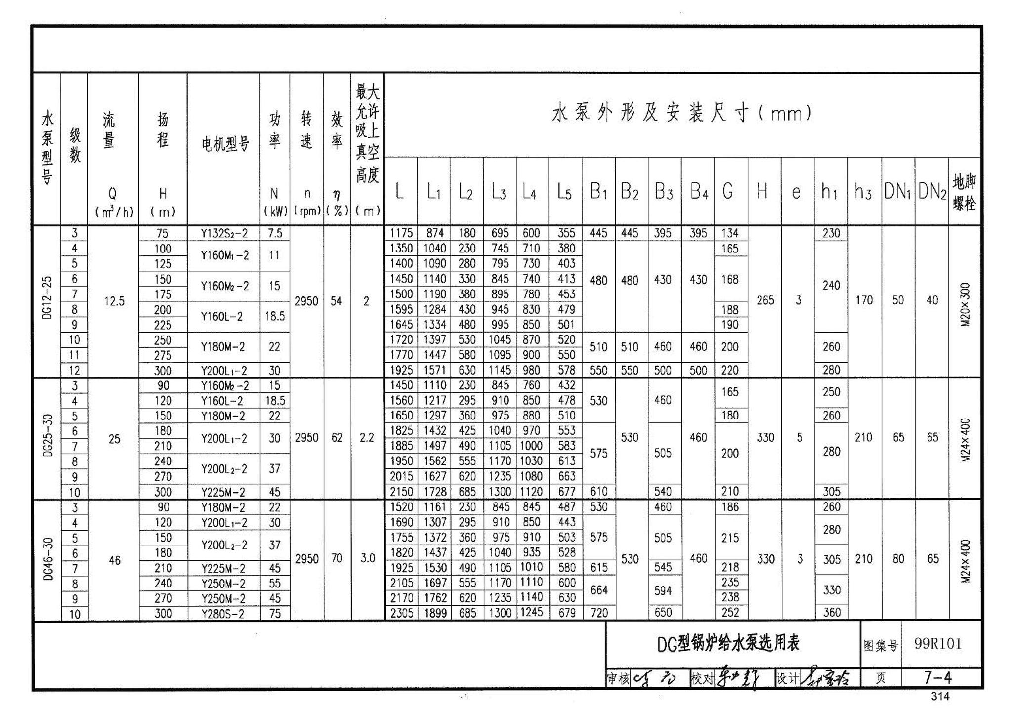 99R101--燃煤锅炉房工程设计施工图集