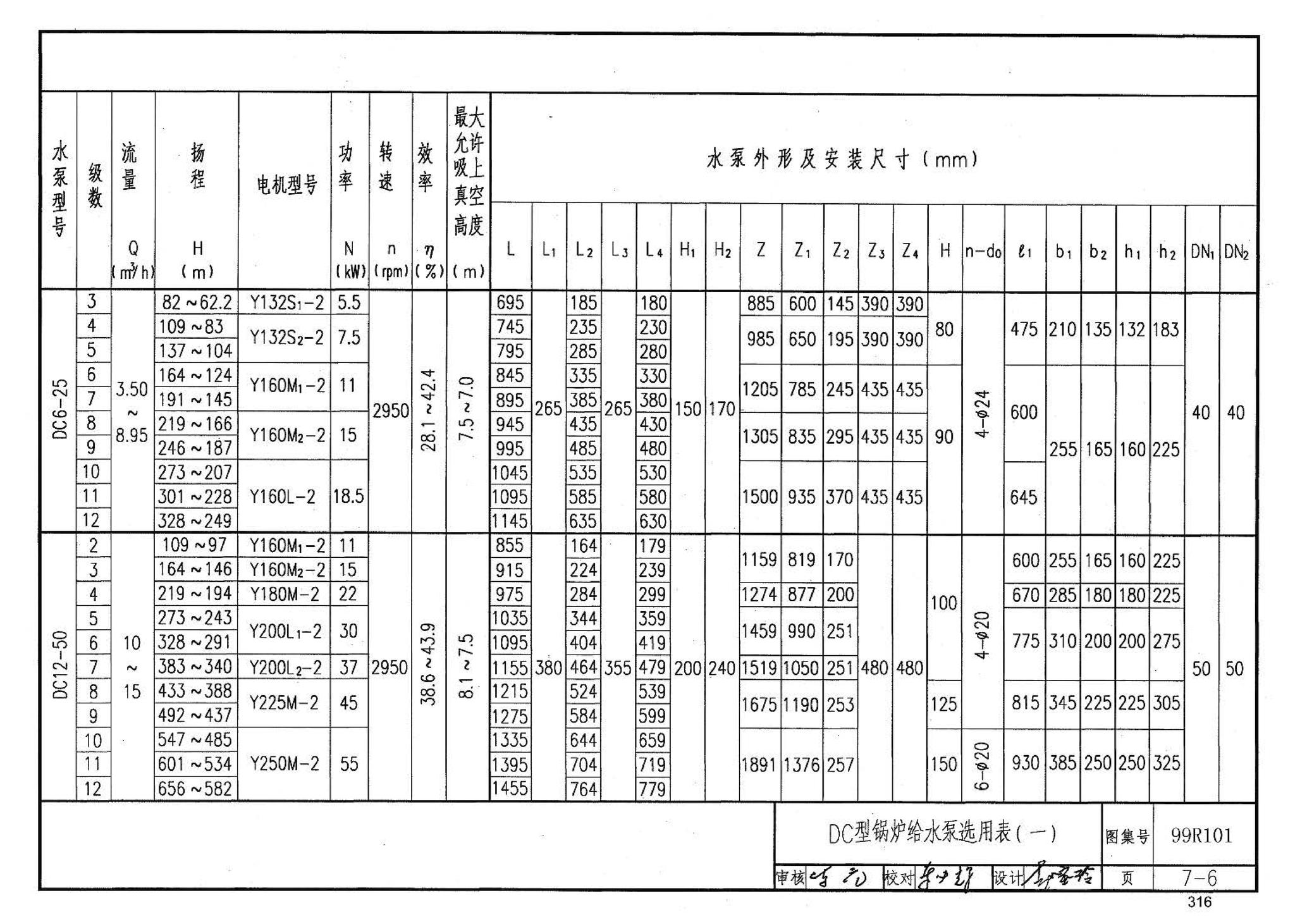 99R101--燃煤锅炉房工程设计施工图集