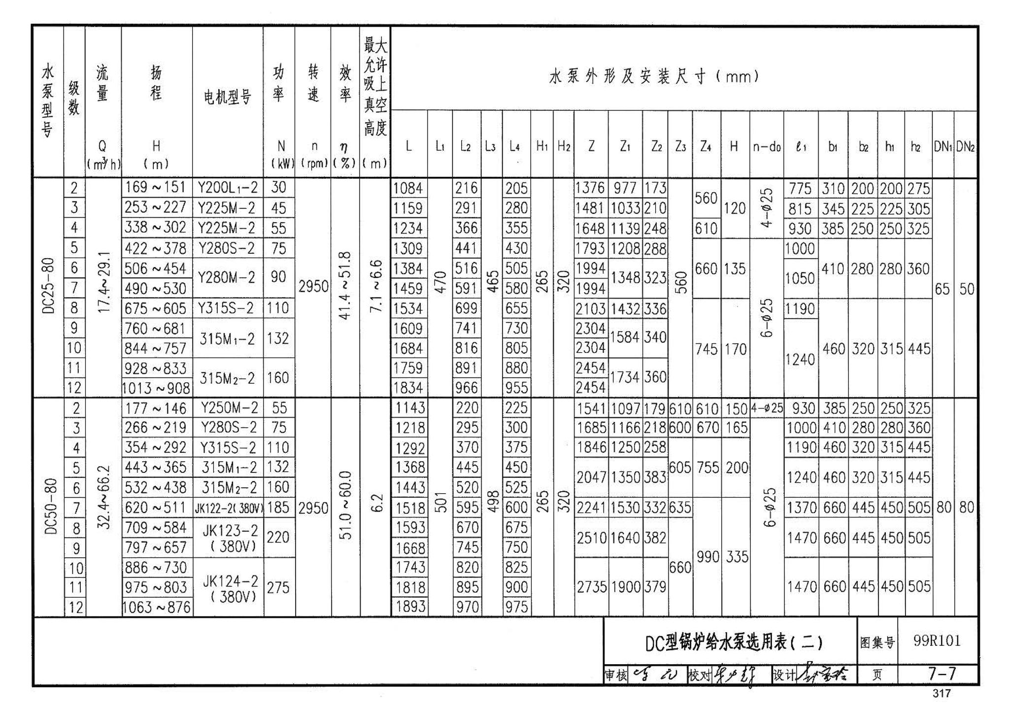 99R101--燃煤锅炉房工程设计施工图集