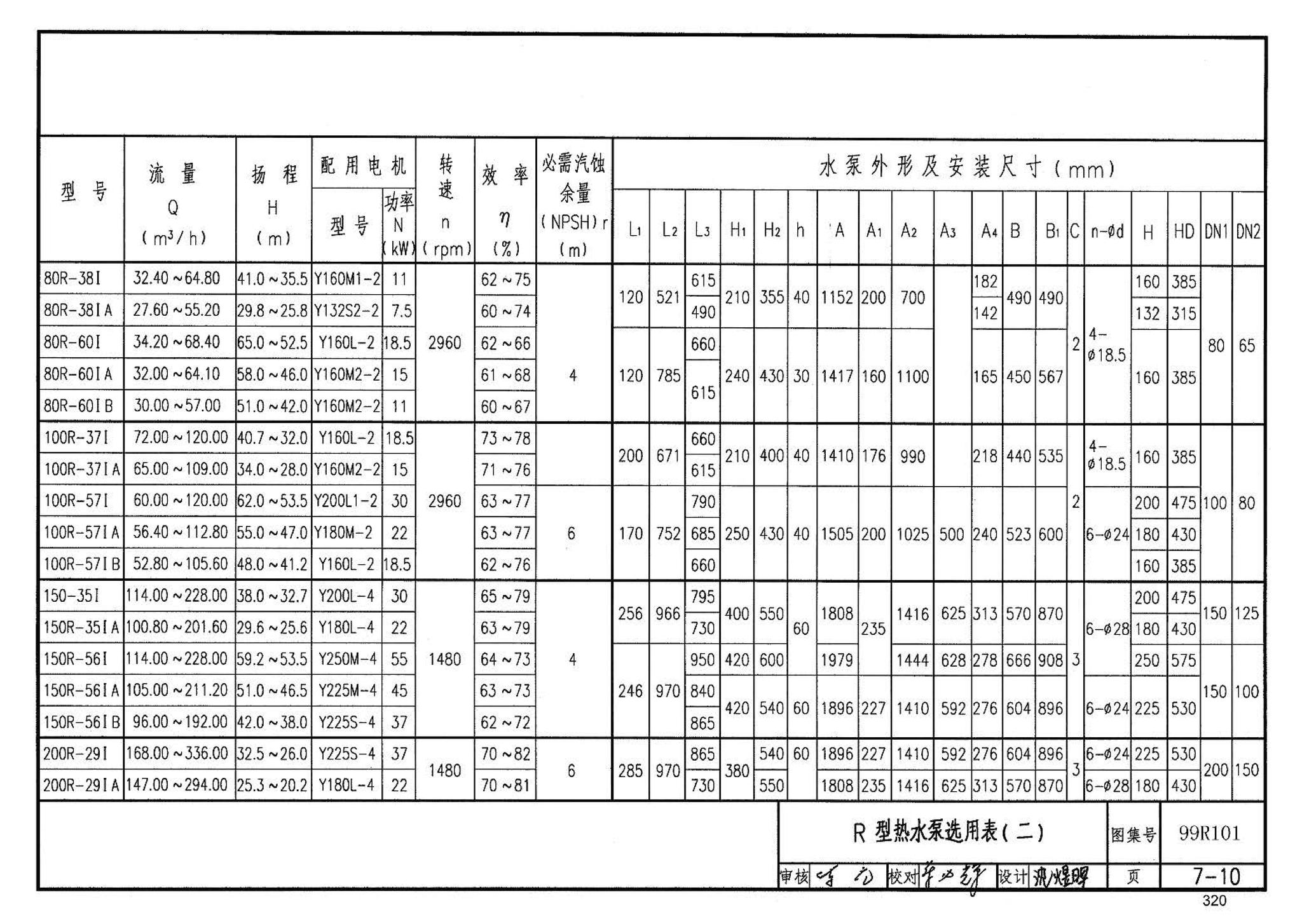 99R101--燃煤锅炉房工程设计施工图集