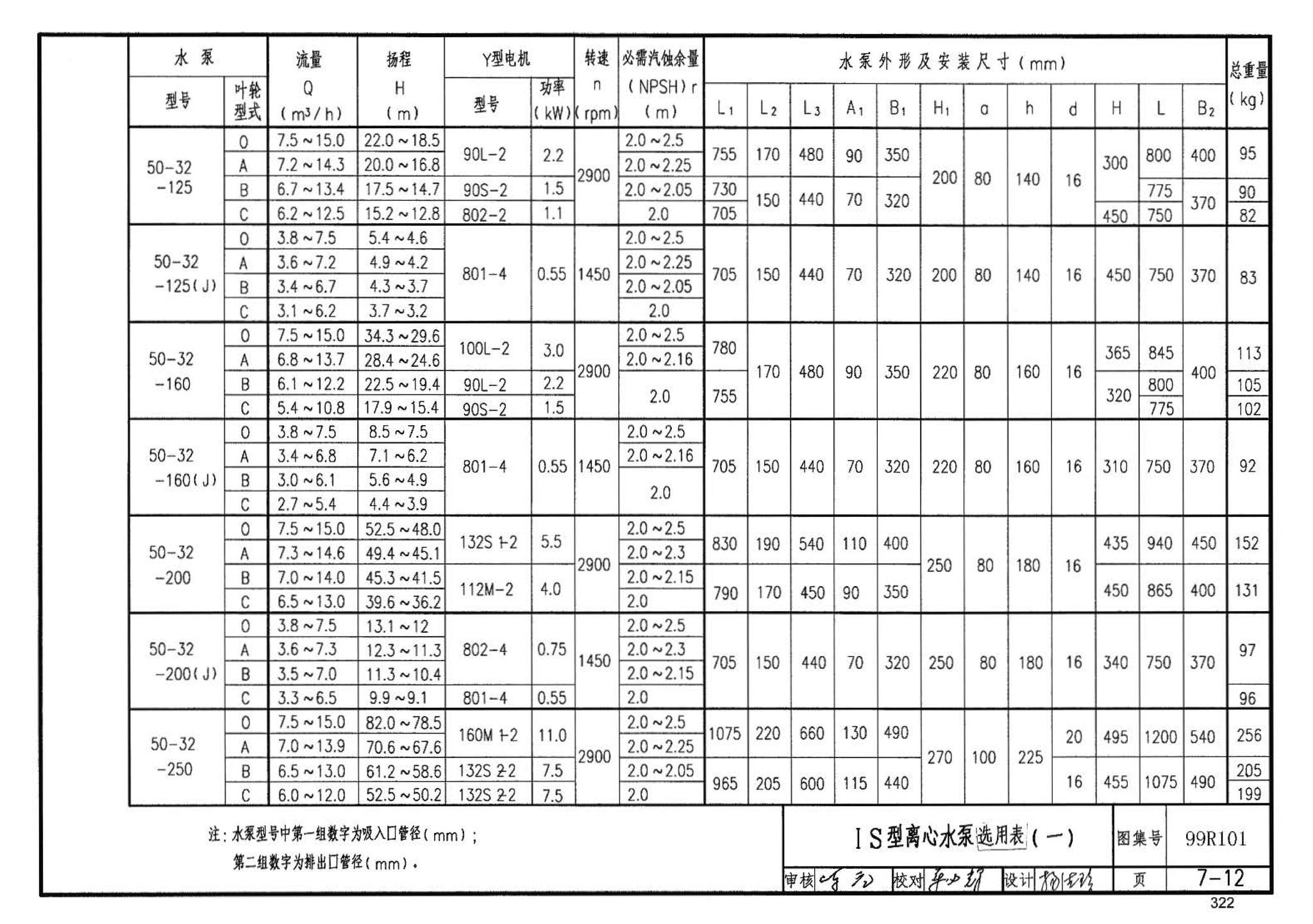 99R101--燃煤锅炉房工程设计施工图集