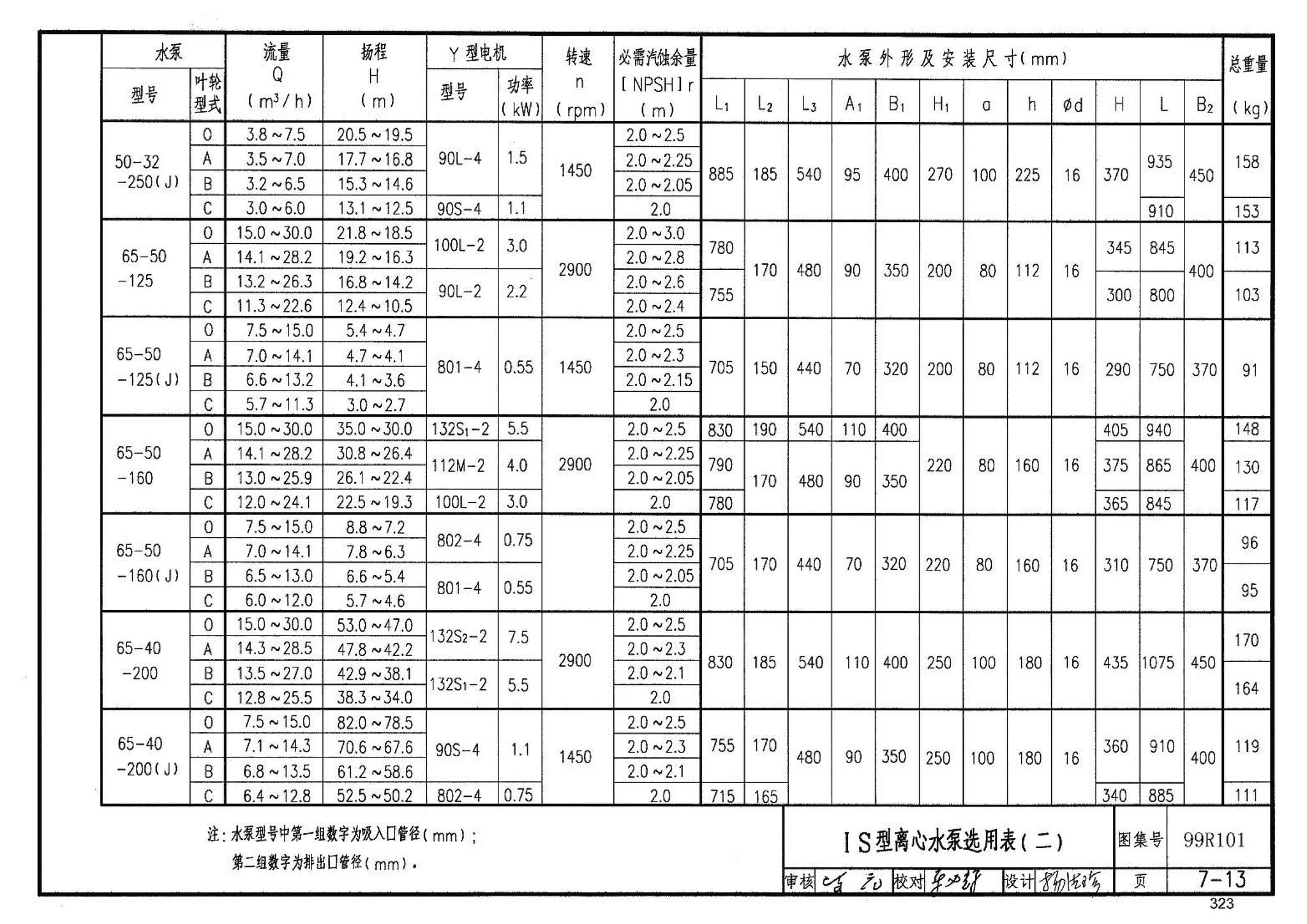 99R101--燃煤锅炉房工程设计施工图集