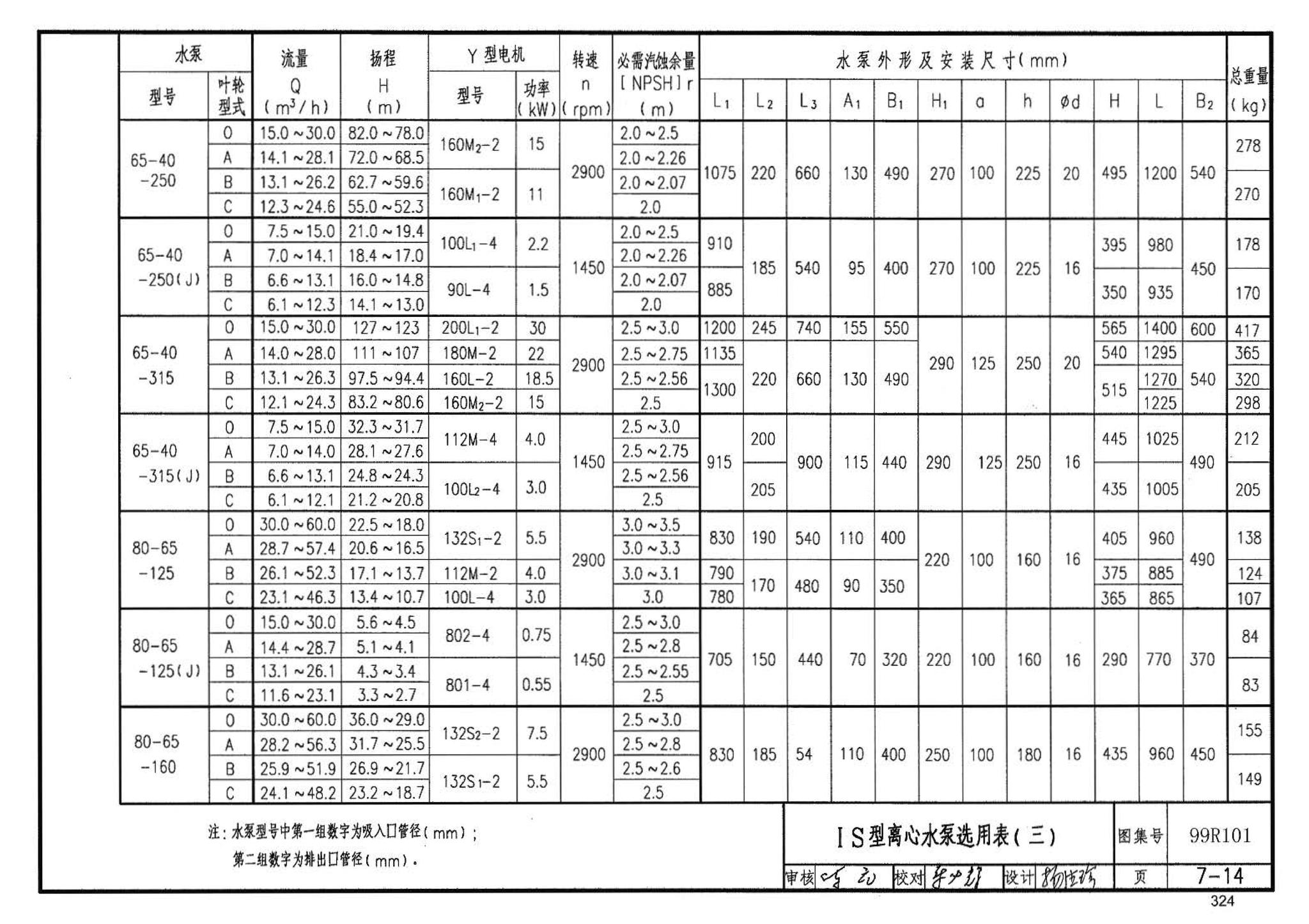 99R101--燃煤锅炉房工程设计施工图集