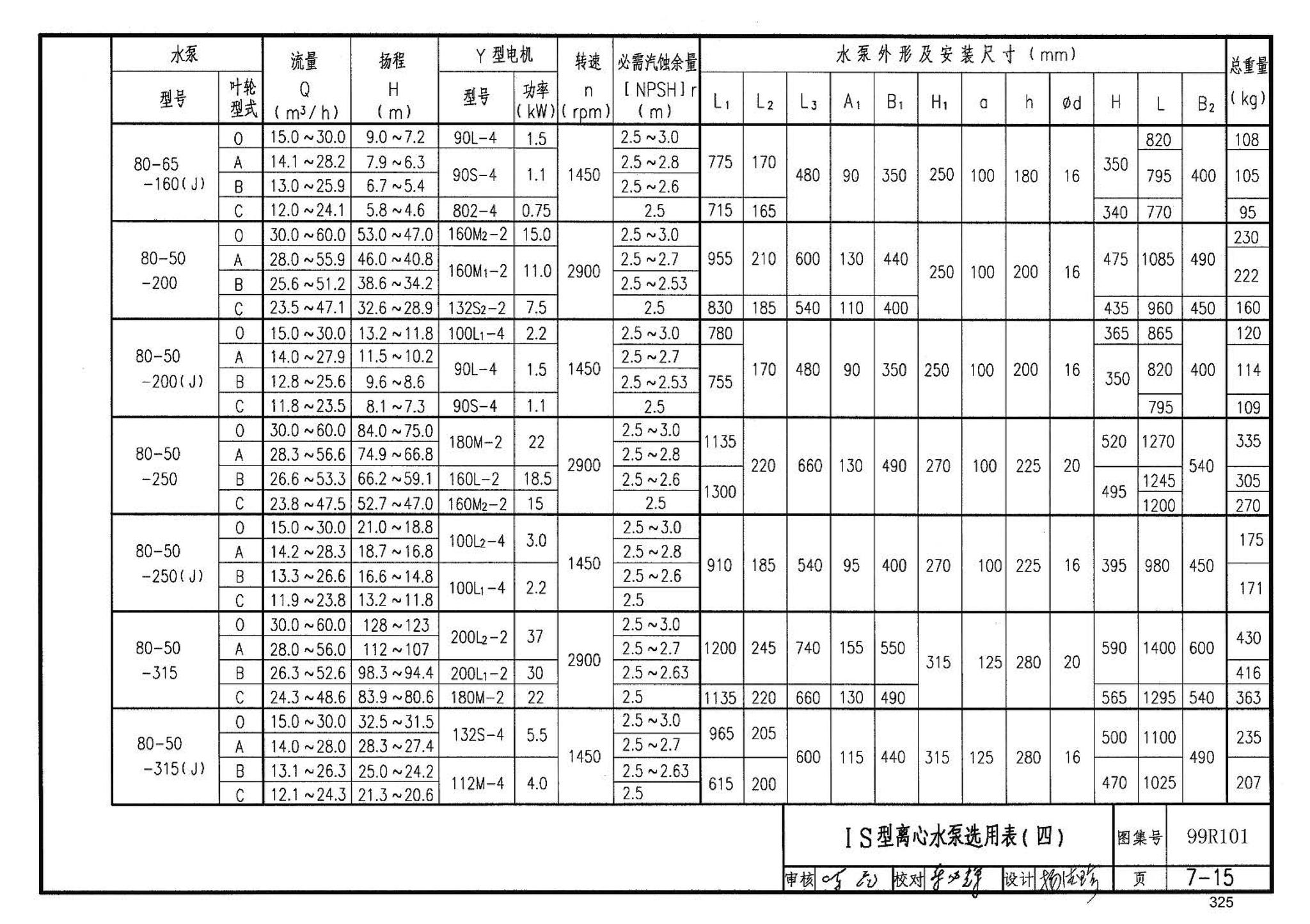 99R101--燃煤锅炉房工程设计施工图集