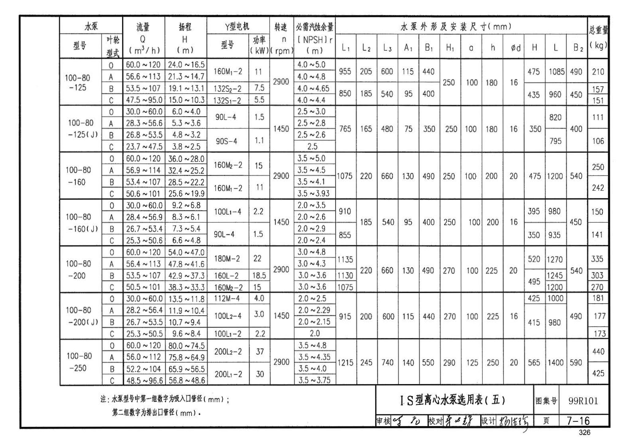 99R101--燃煤锅炉房工程设计施工图集