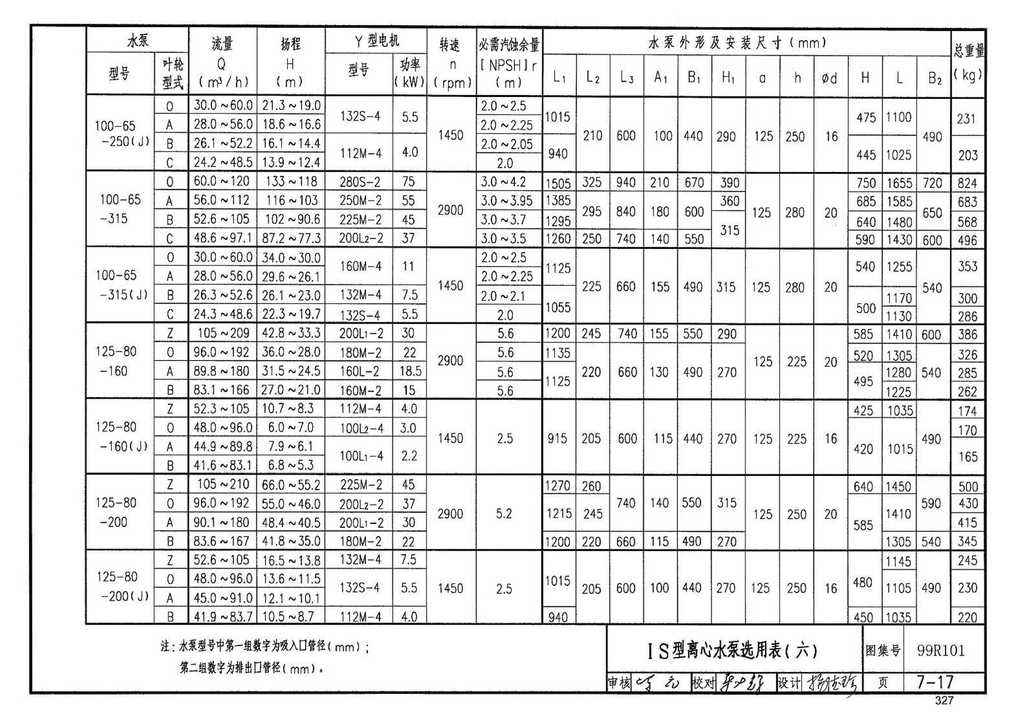 99R101--燃煤锅炉房工程设计施工图集