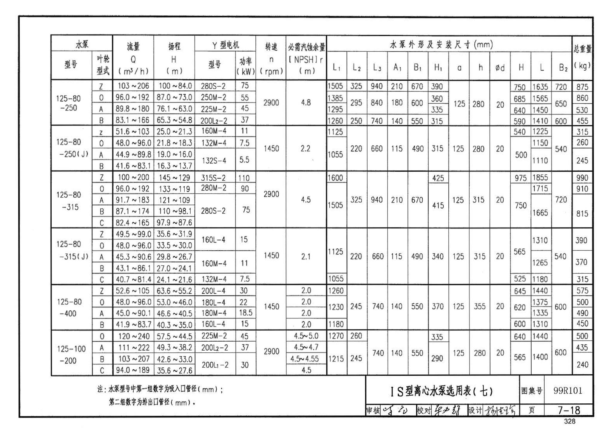 99R101--燃煤锅炉房工程设计施工图集